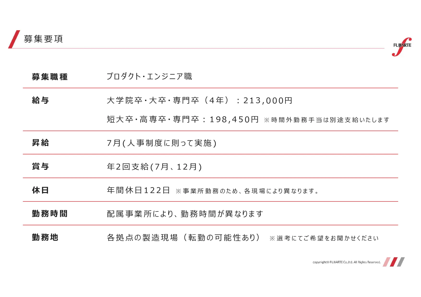 採用ピッチ資料 5ページ