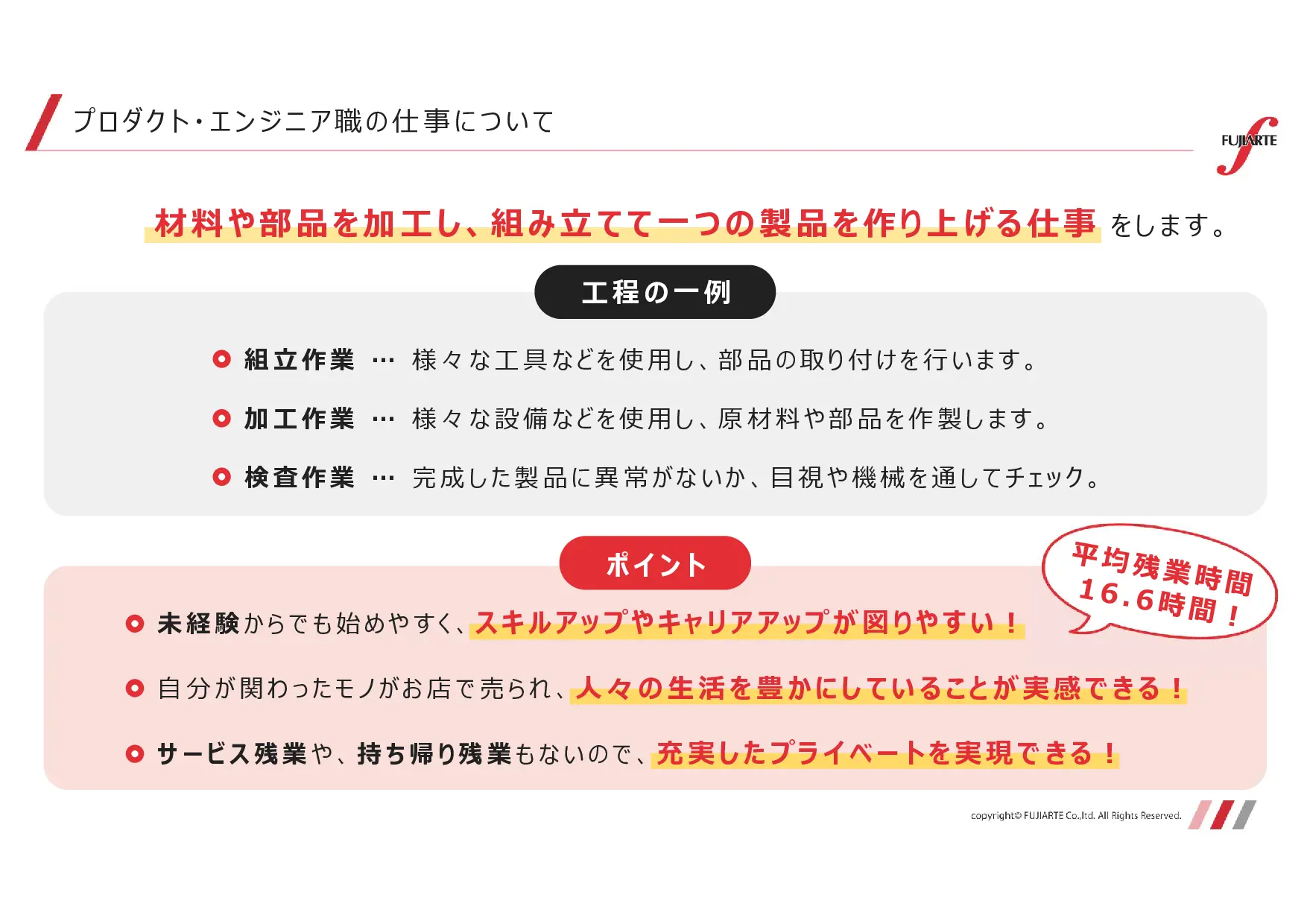 採用ピッチ資料 3ページ