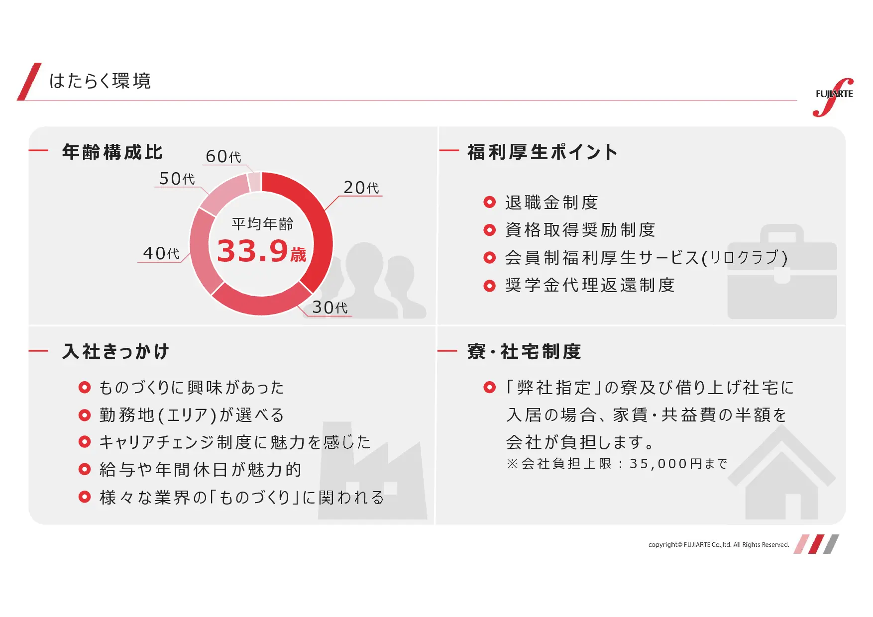 採用ピッチ資料 4ページ