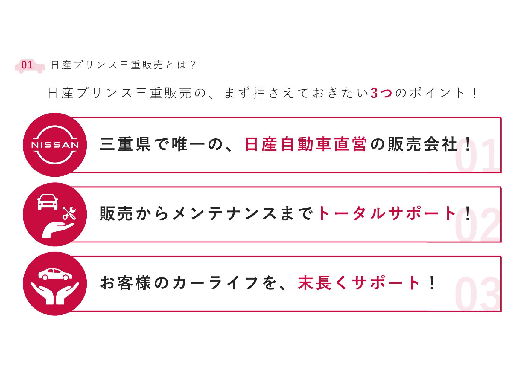 採用ピッチ資料 4ページ