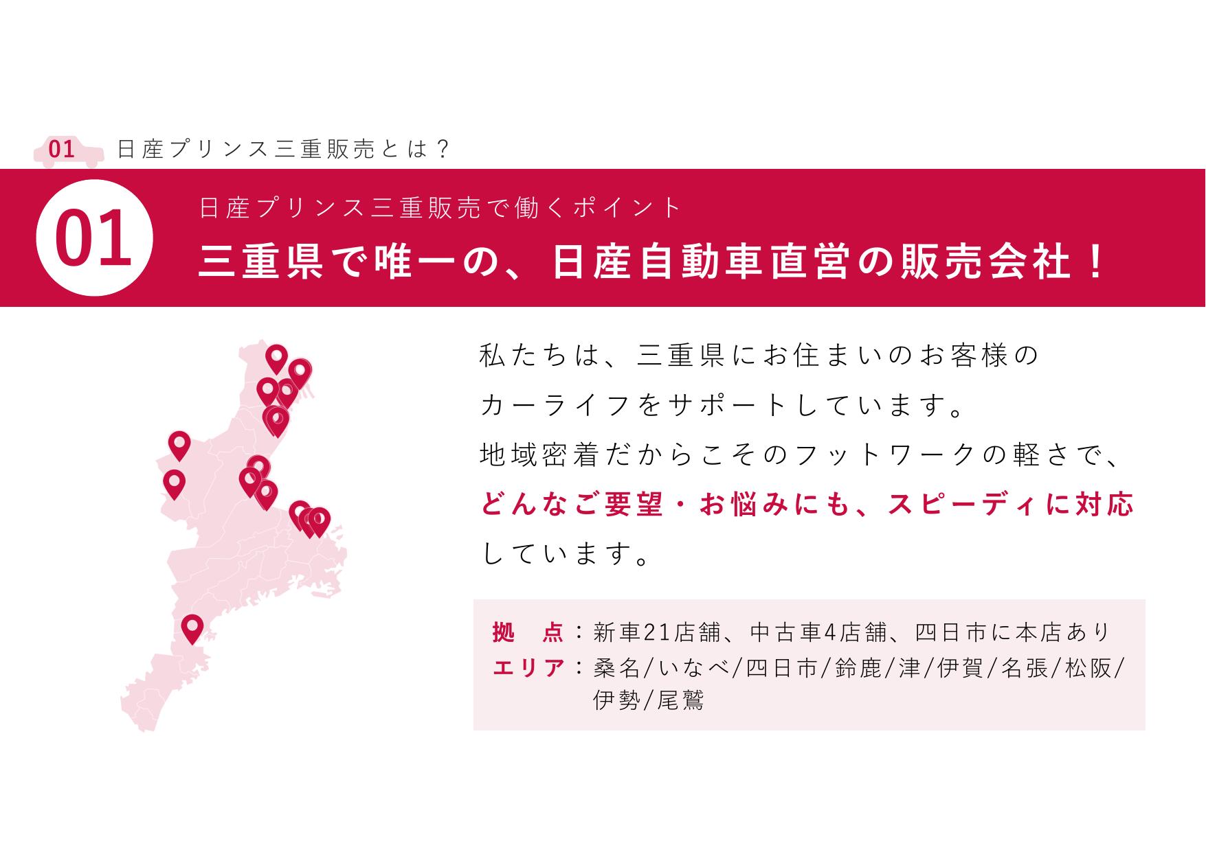 採用ピッチ資料 5ページ