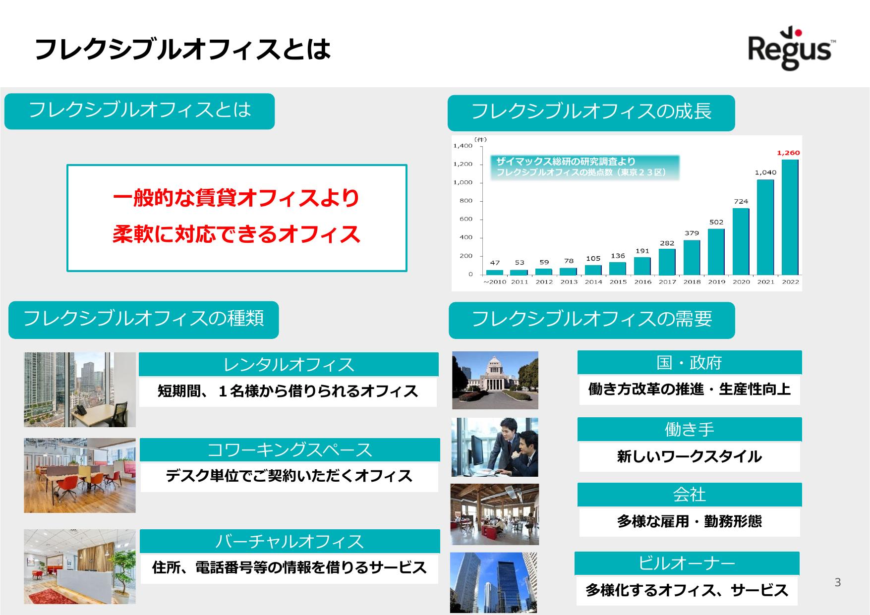 採用ピッチ資料 3ページ