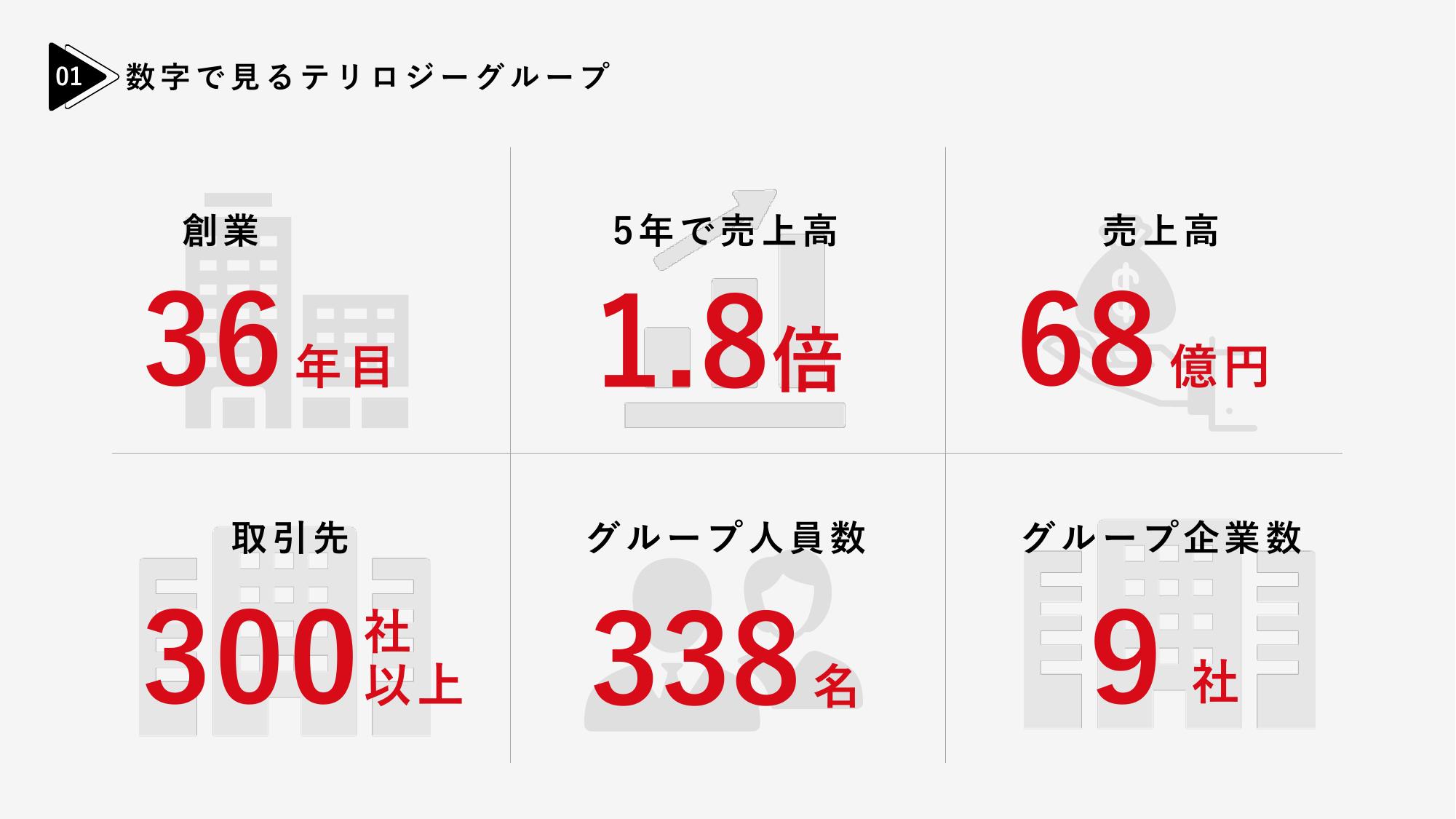 採用ピッチ資料 5ページ