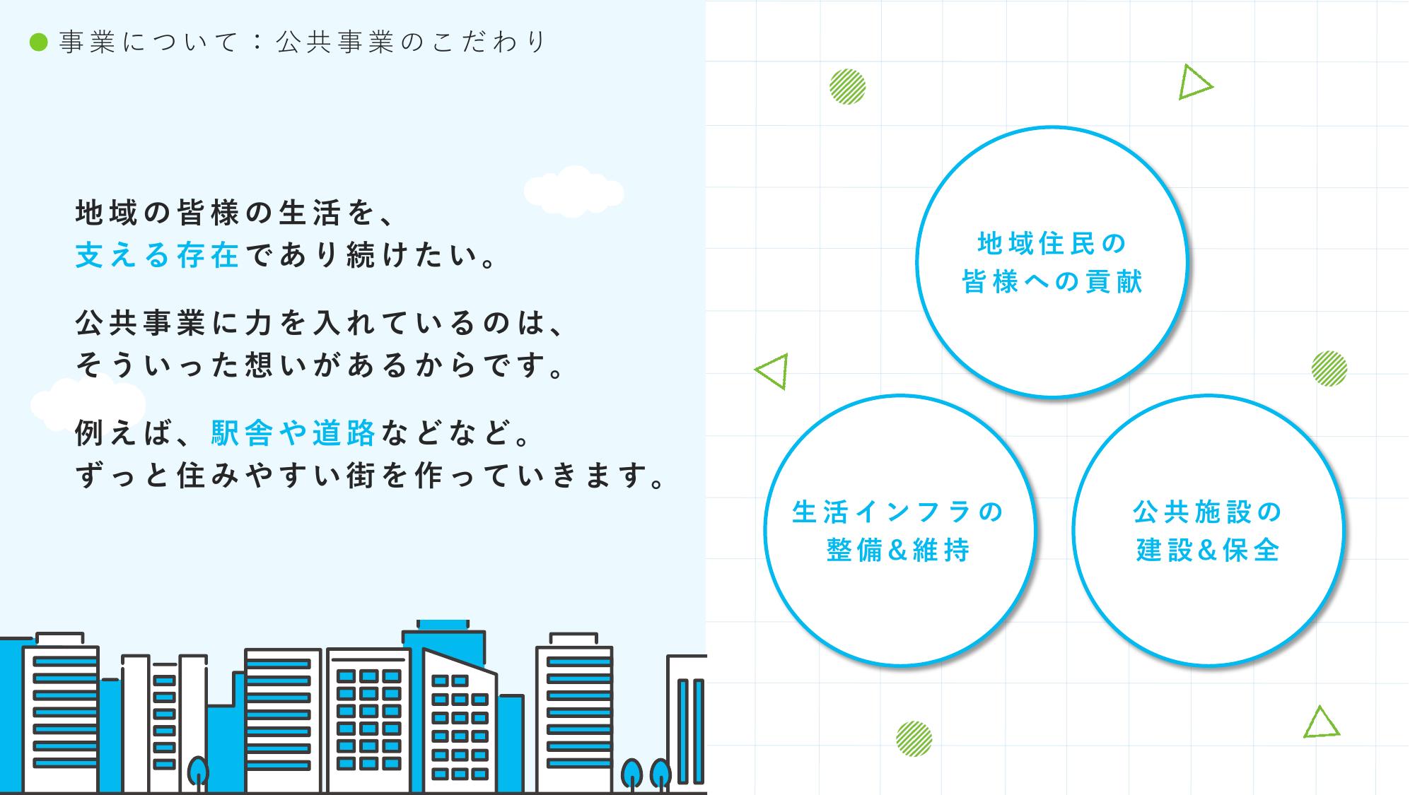 採用ピッチ資料 5ページ