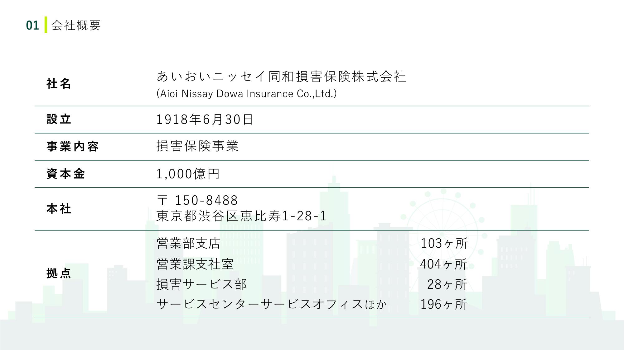 採用ピッチ資料 5ページ