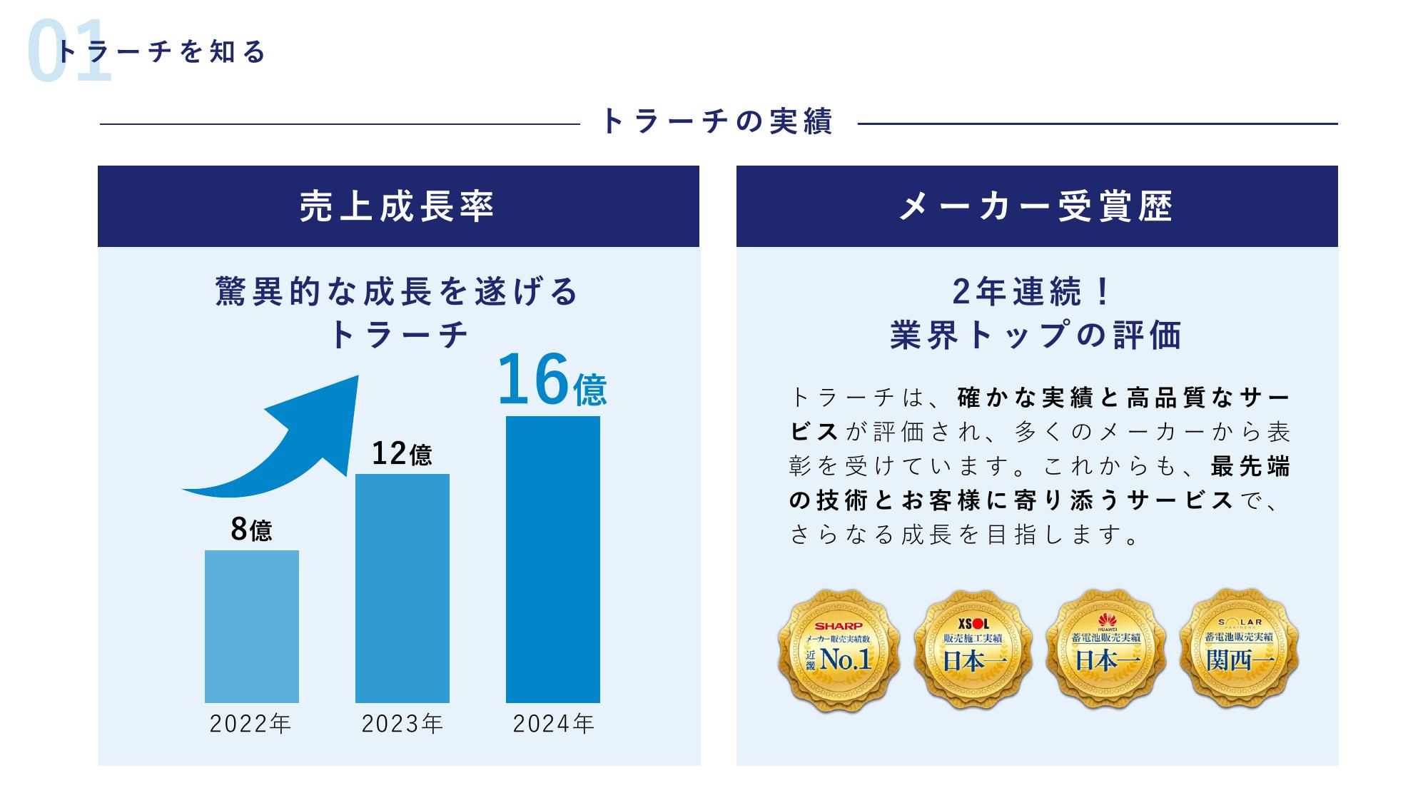 採用ピッチ資料 5ページ