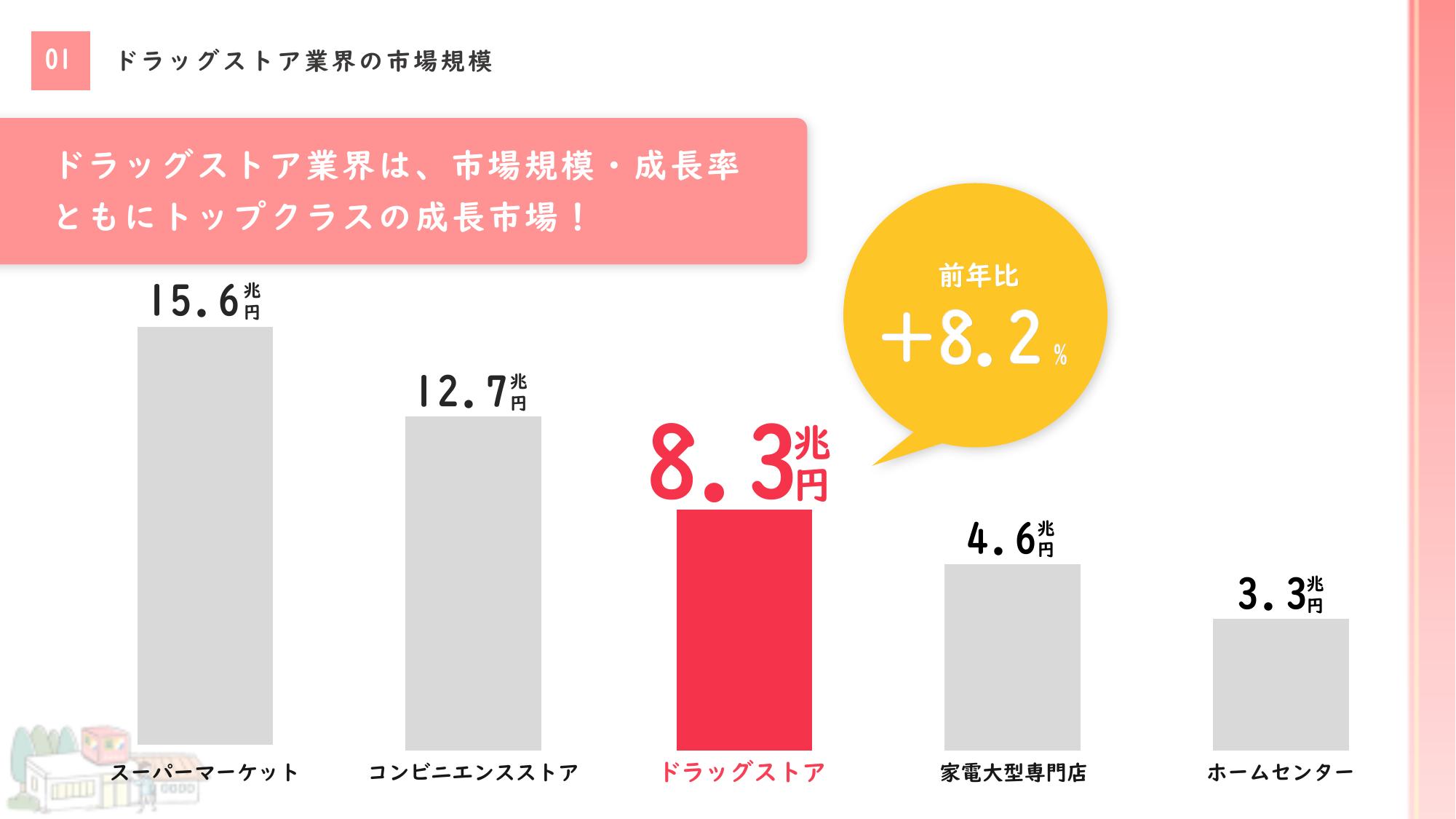 採用ピッチ資料 3ページ