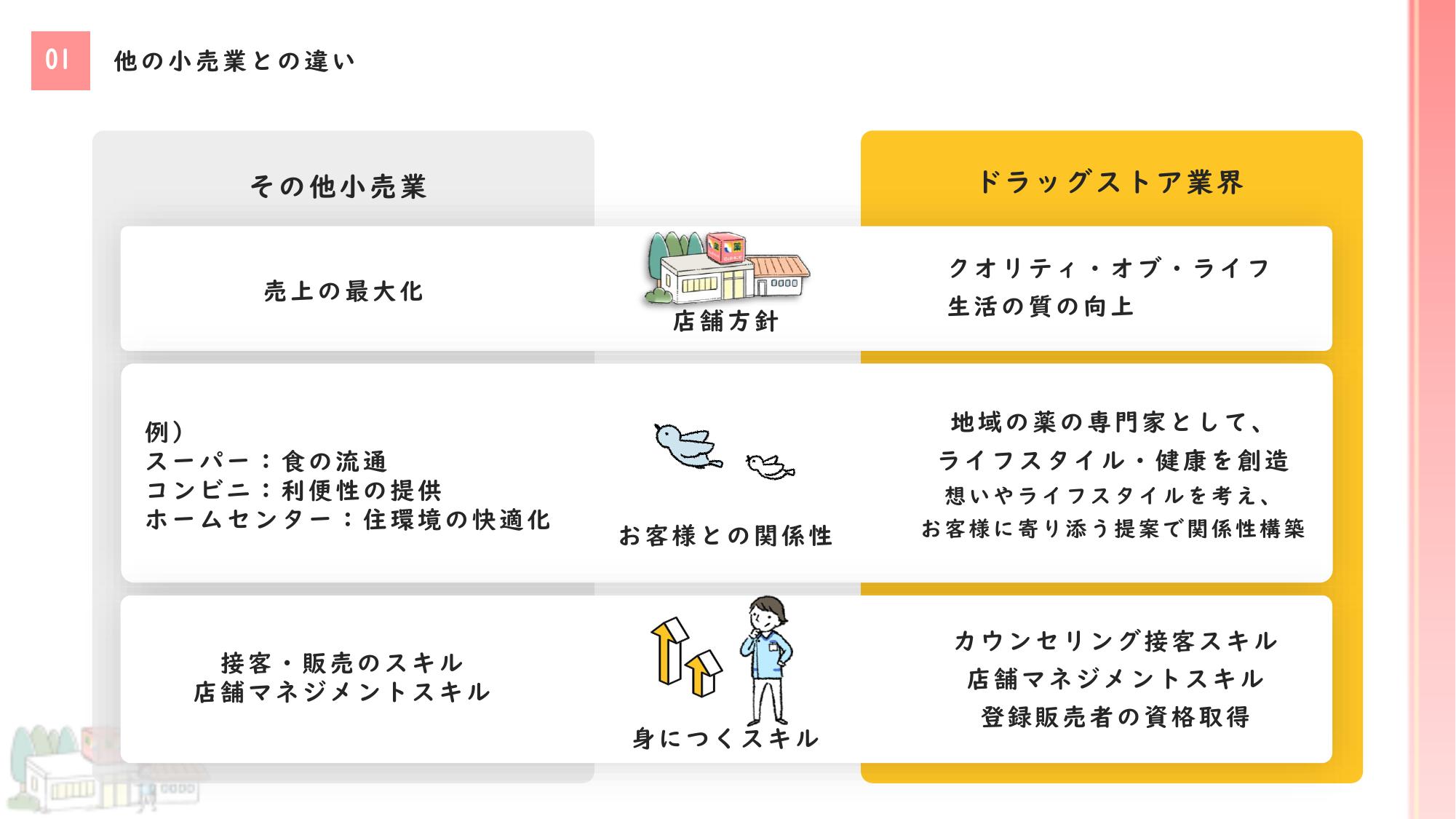 採用ピッチ資料 4ページ