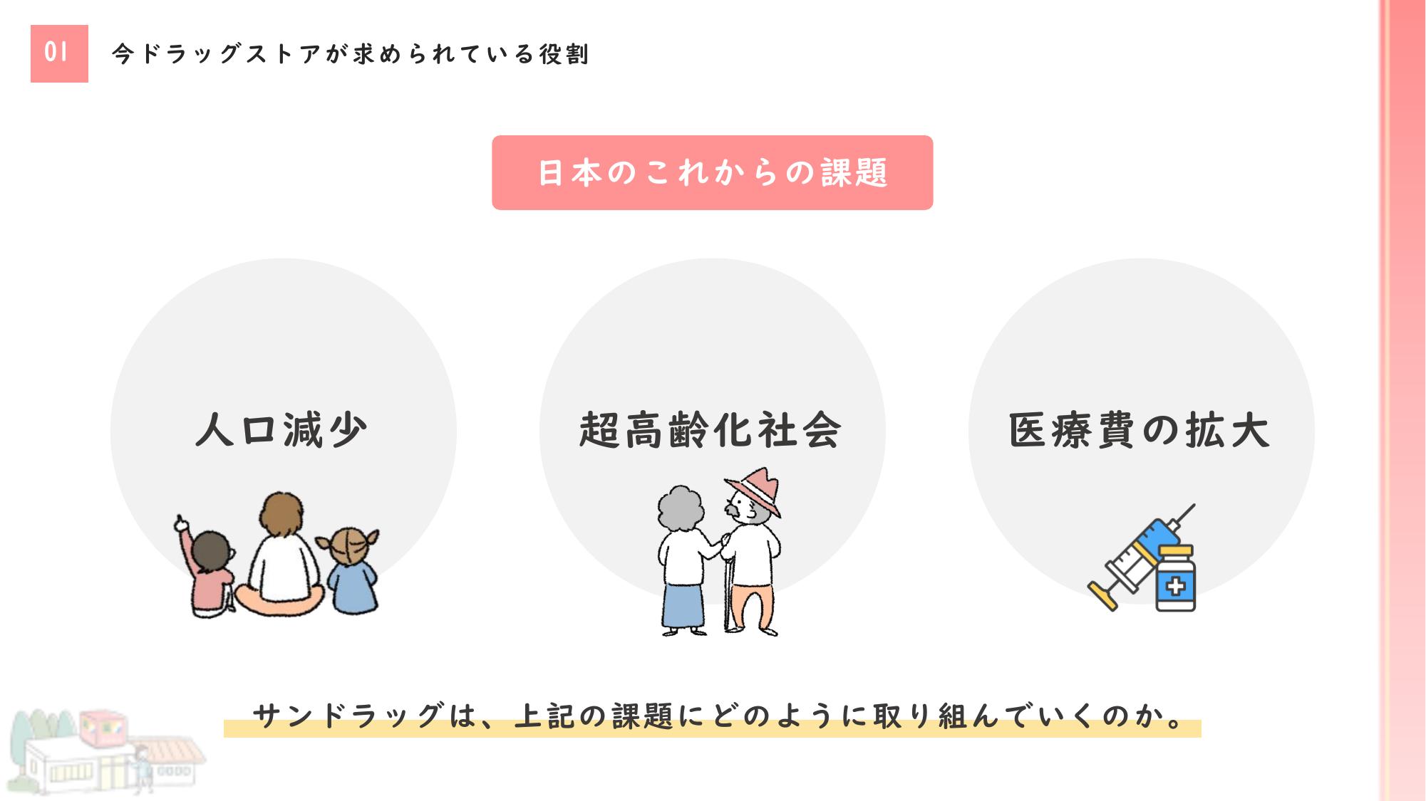 採用ピッチ資料 5ページ