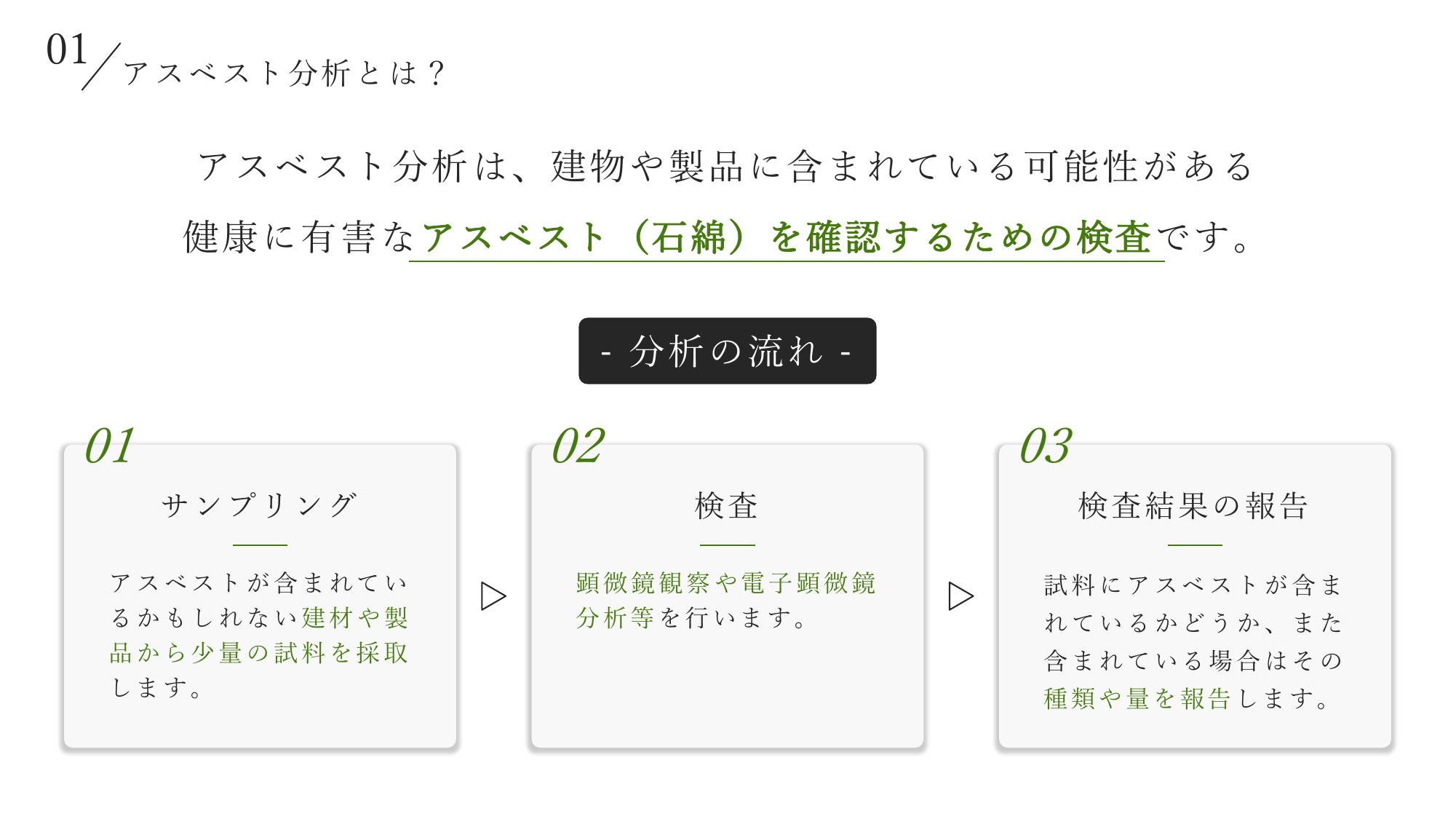 採用ピッチ資料 5ページ