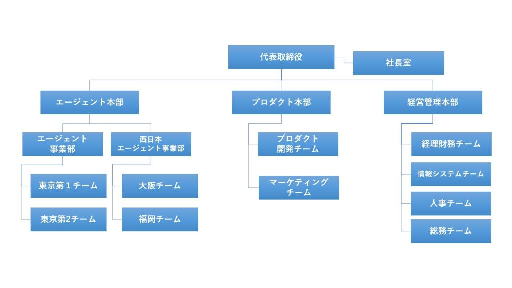 採用ピッチ資料 5ページ