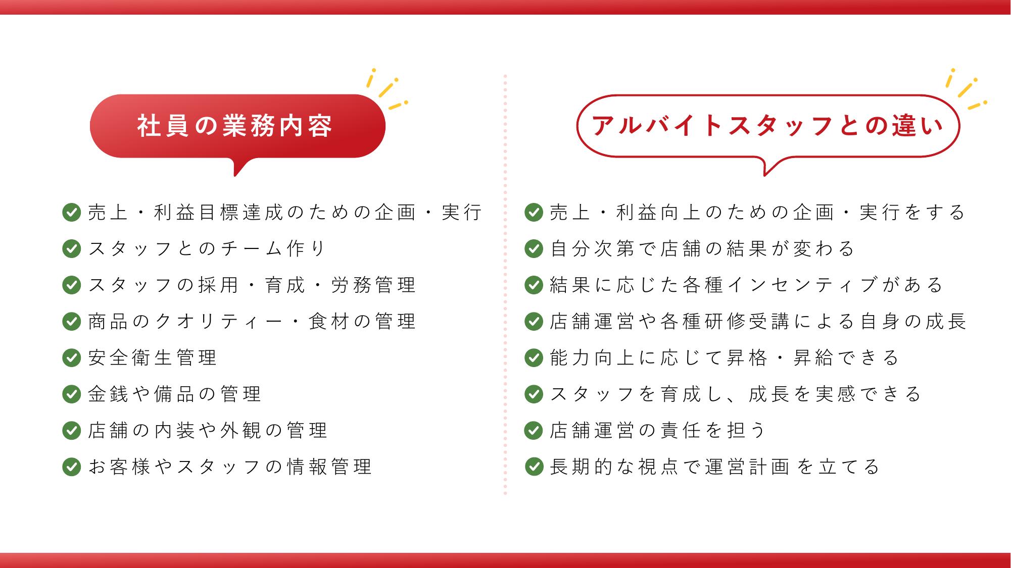 採用ピッチ資料 4ページ