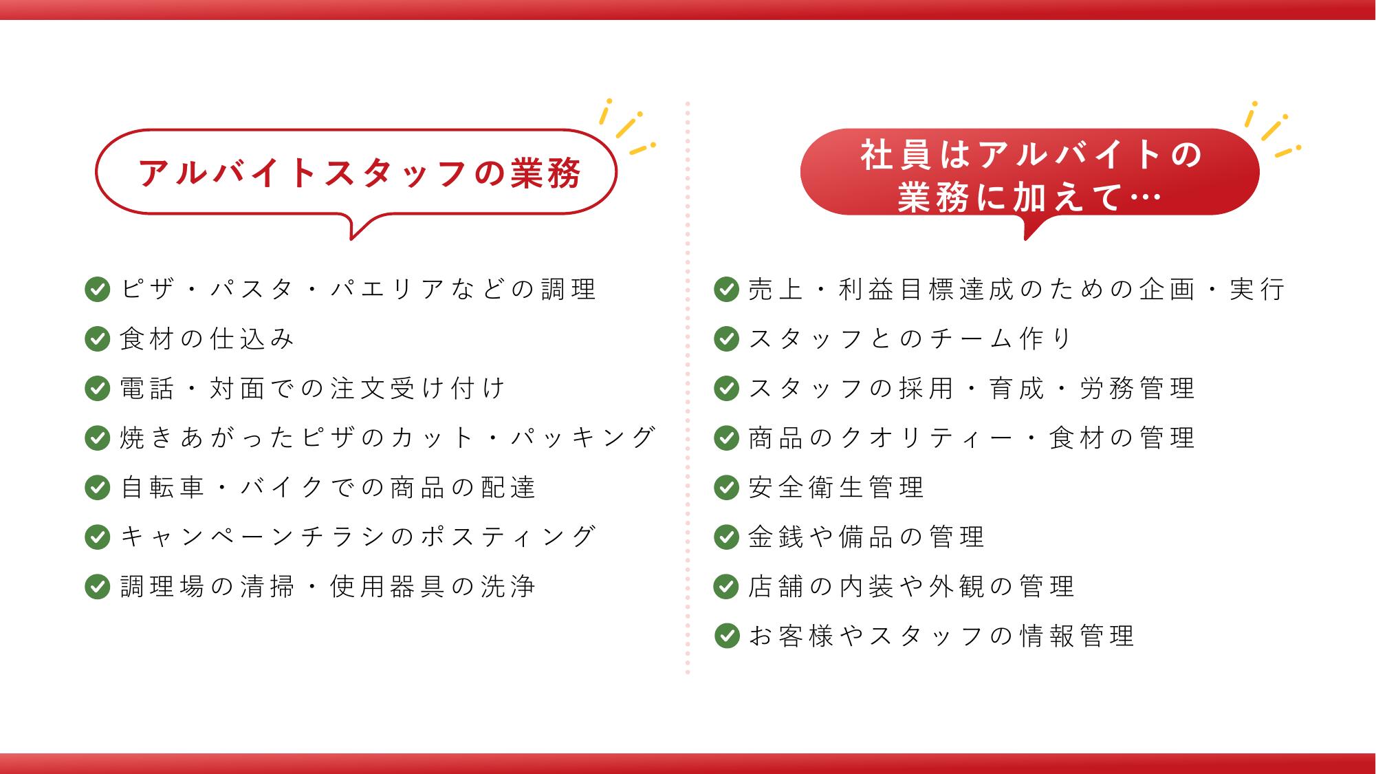 採用ピッチ資料 4ページ