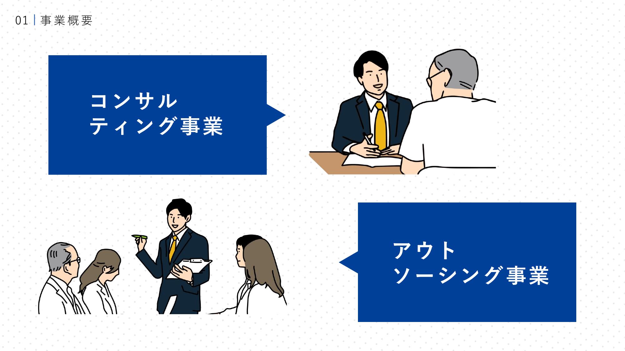 採用ピッチ資料 5ページ