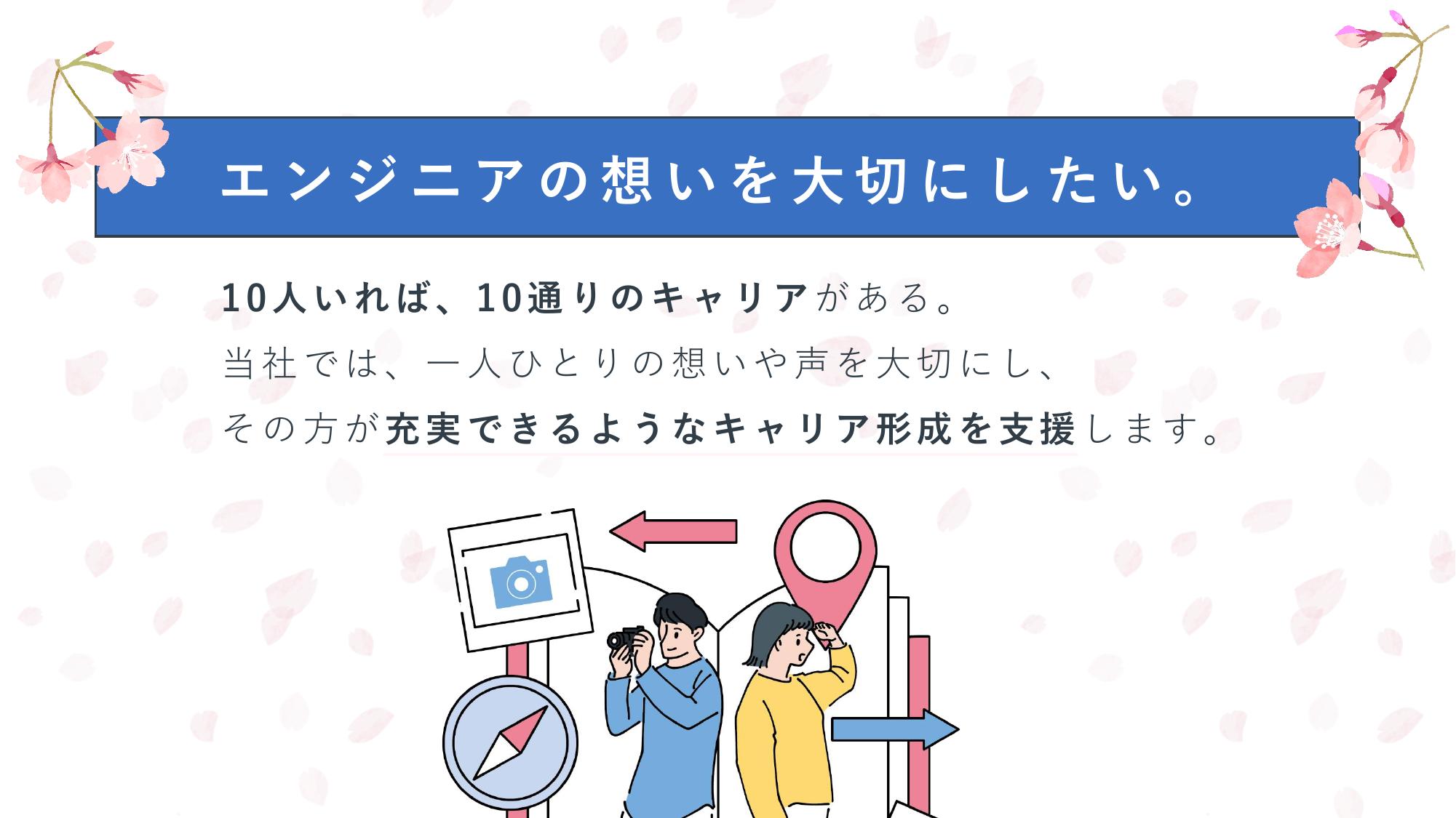 採用ピッチ資料 2ページ