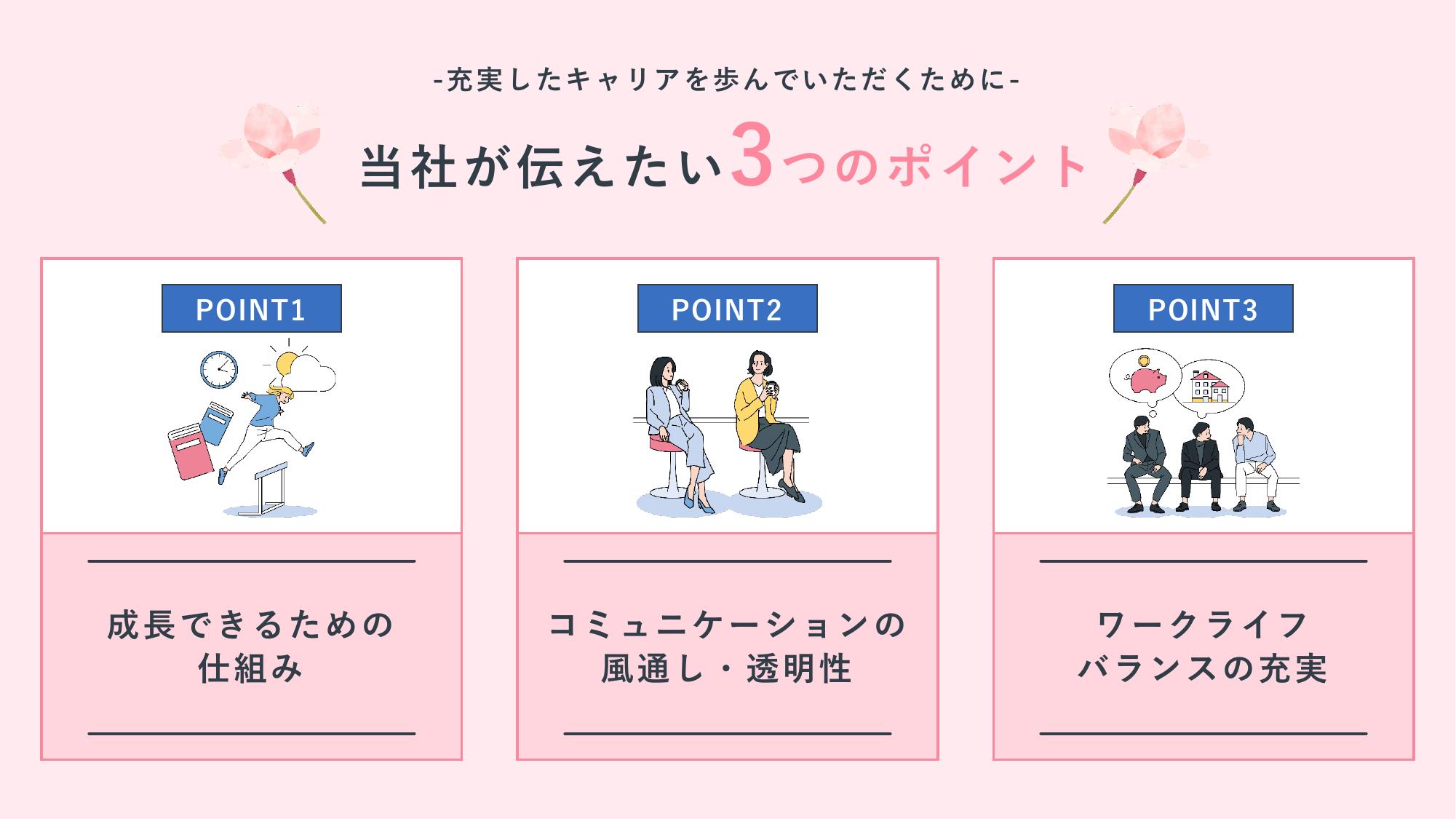 採用ピッチ資料 3ページ