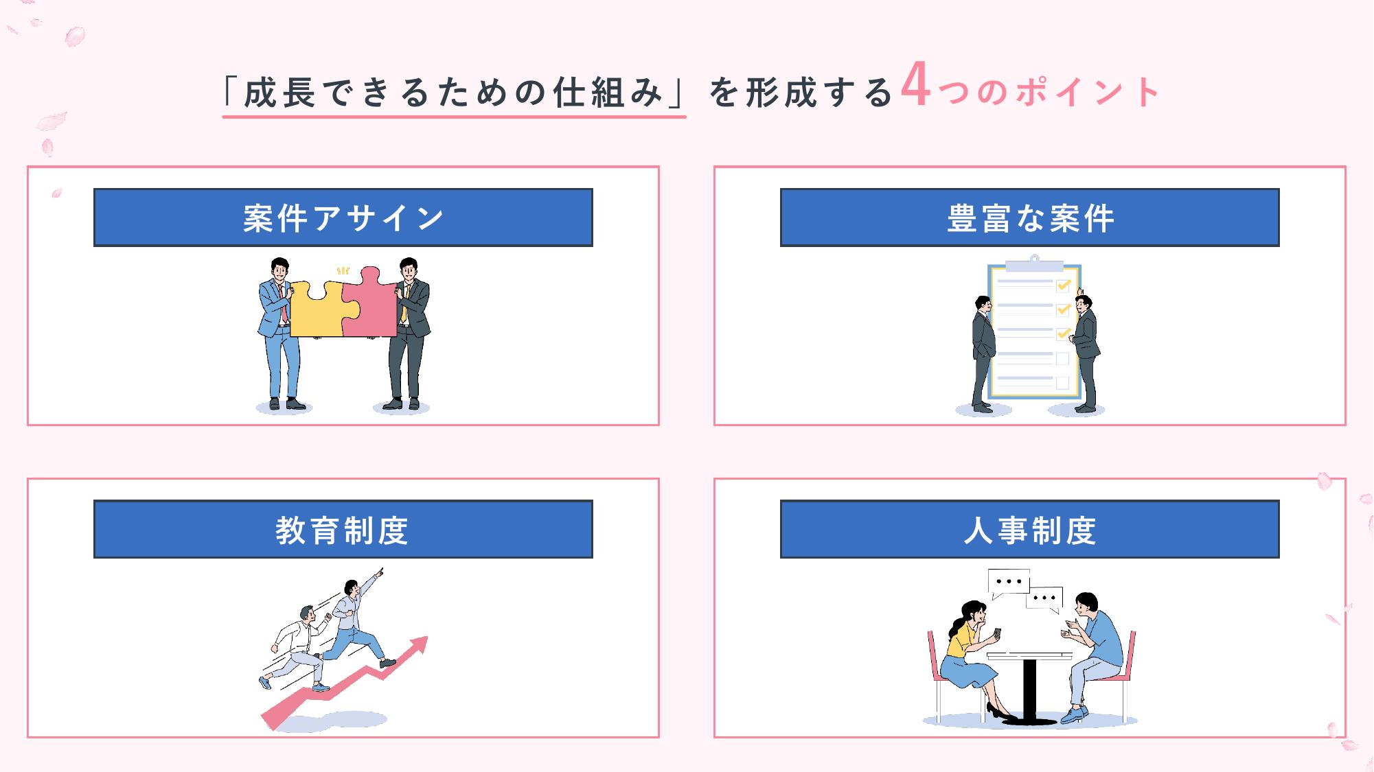 採用ピッチ資料 5ページ