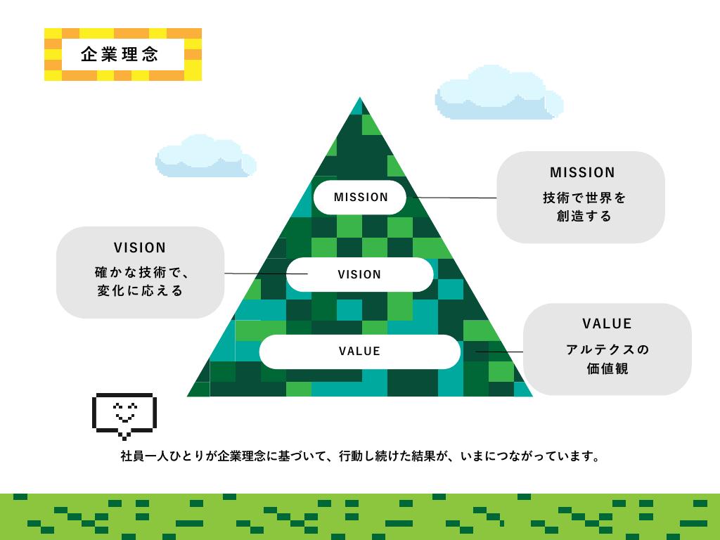 採用ピッチ資料 5ページ
