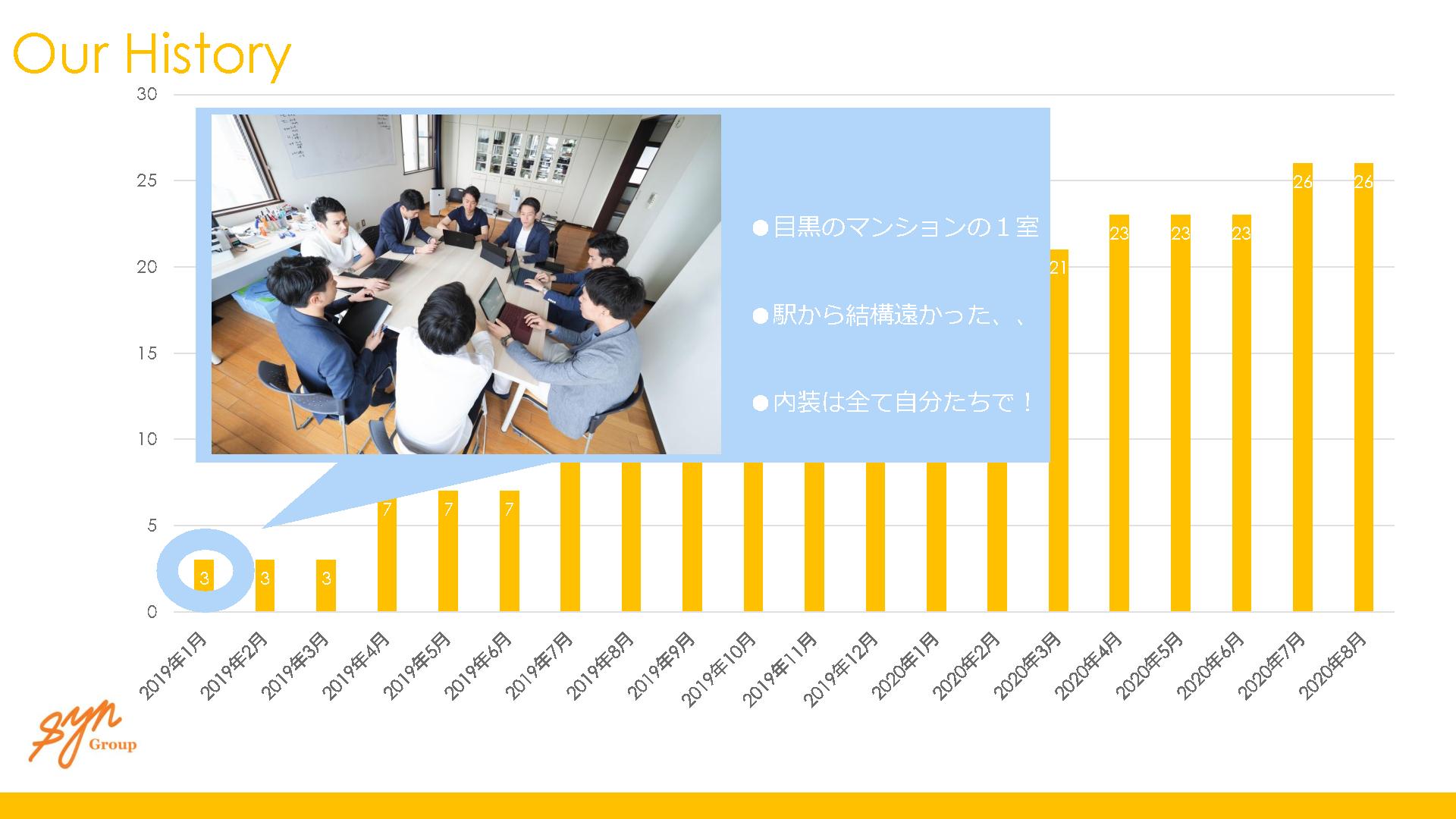 採用ピッチ資料 5ページ