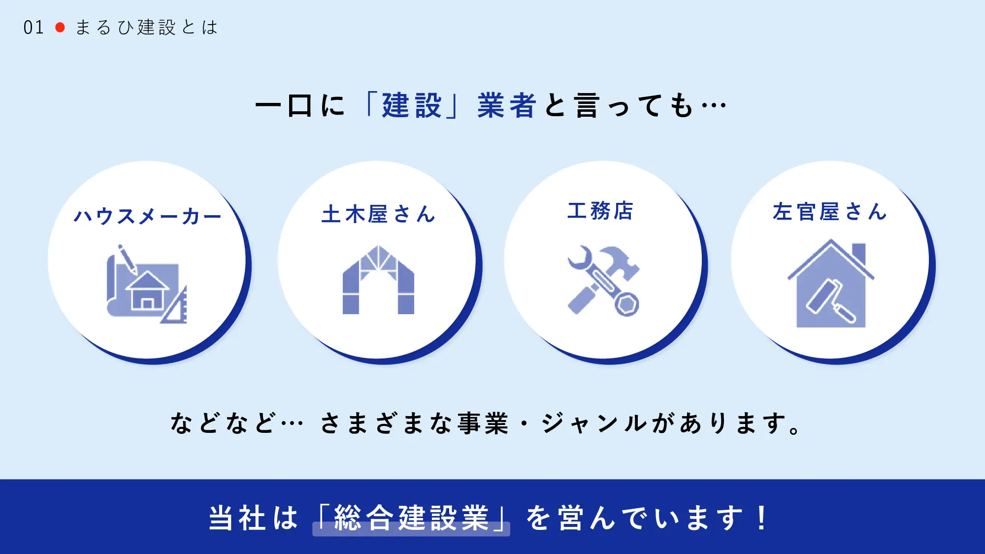 採用ピッチ資料 5ページ