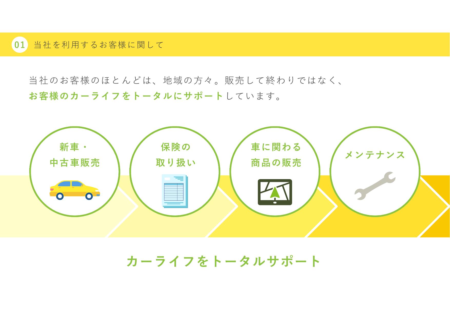 採用ピッチ資料 5ページ