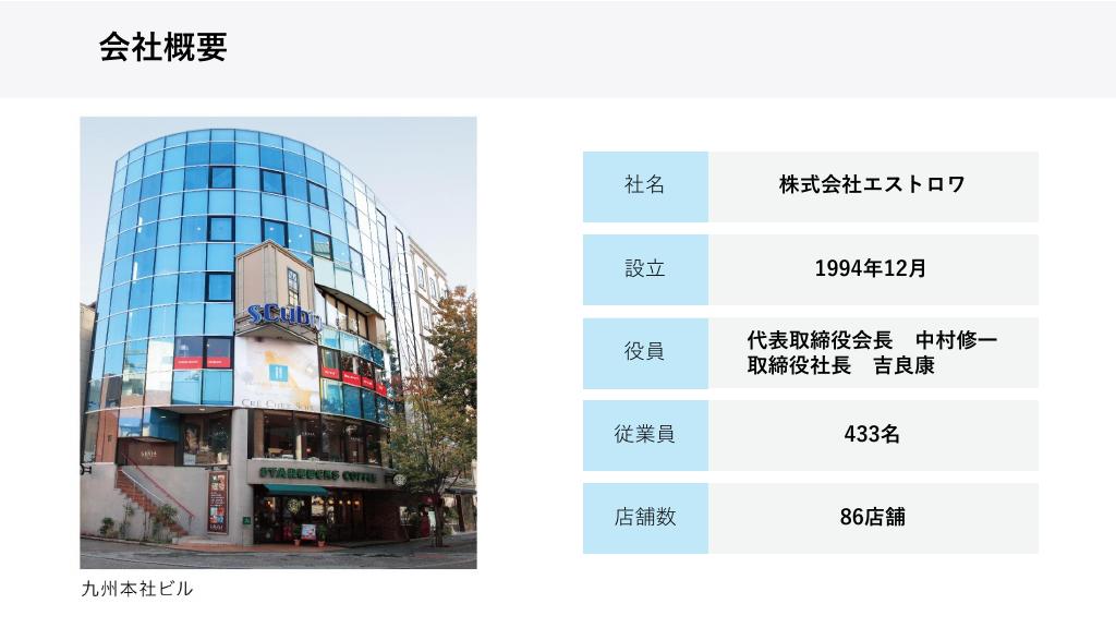 採用ピッチ資料 4ページ