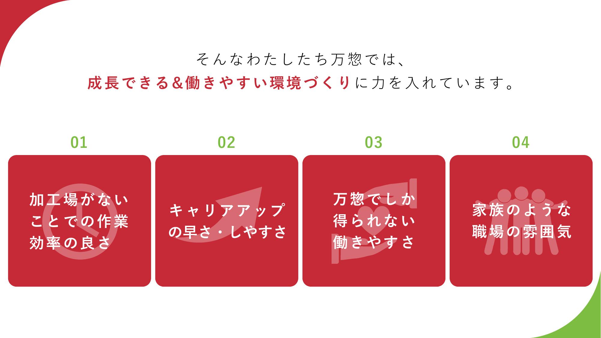 採用ピッチ資料 3ページ