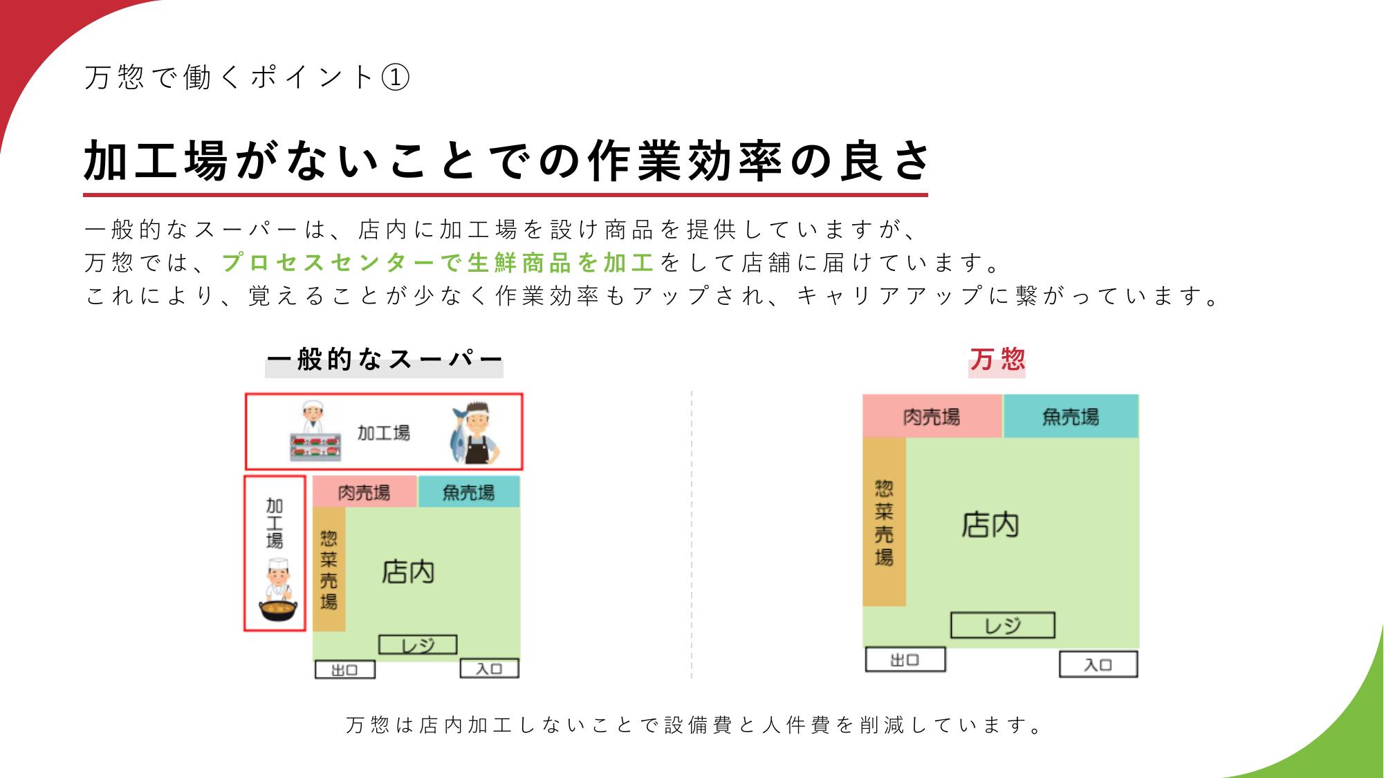 採用ピッチ資料 4ページ