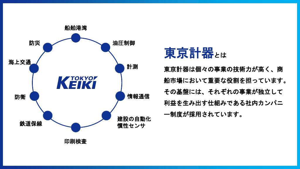 採用ピッチ資料 4ページ