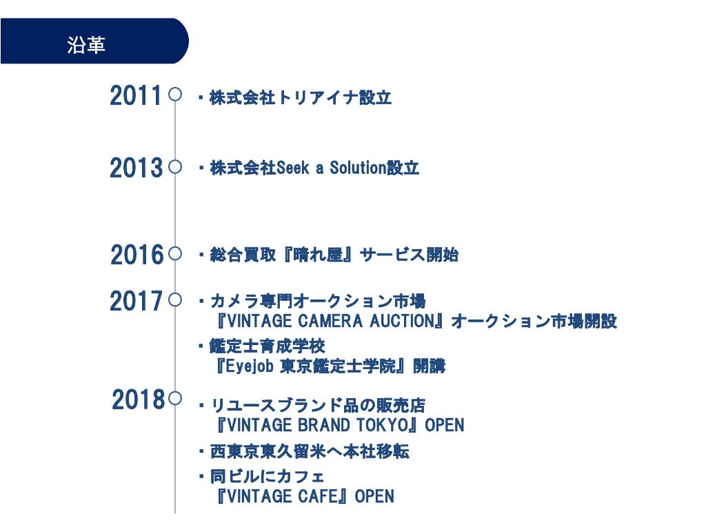 採用ピッチ資料 5ページ