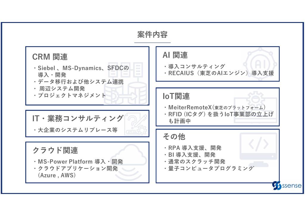 採用ピッチ資料 4ページ