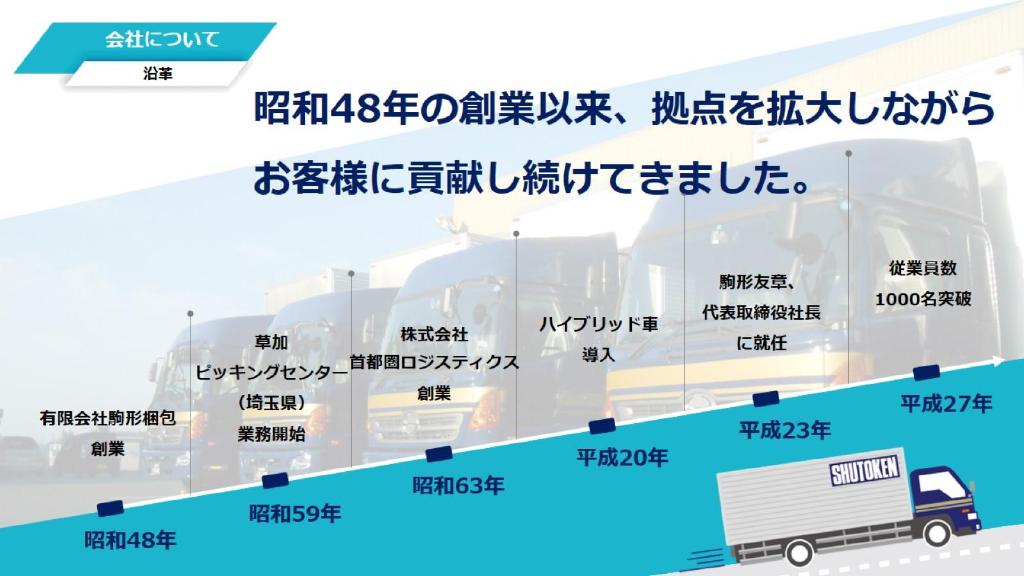 採用ピッチ資料 5ページ