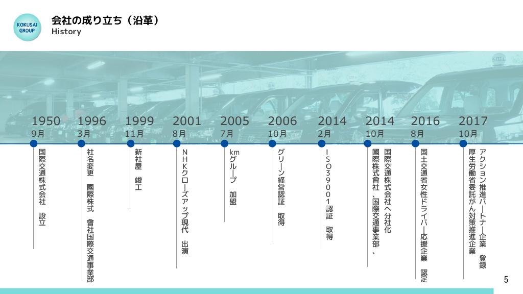採用ピッチ資料 5ページ