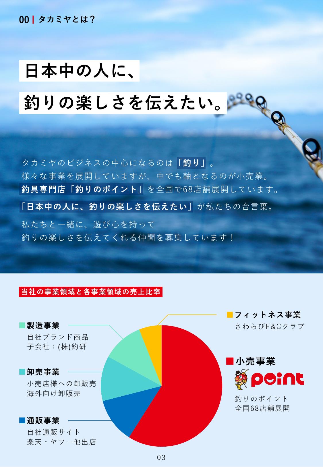 採用ピッチ資料 4ページ
