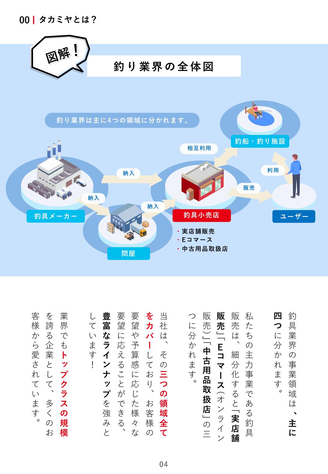 採用ピッチ資料 5ページ