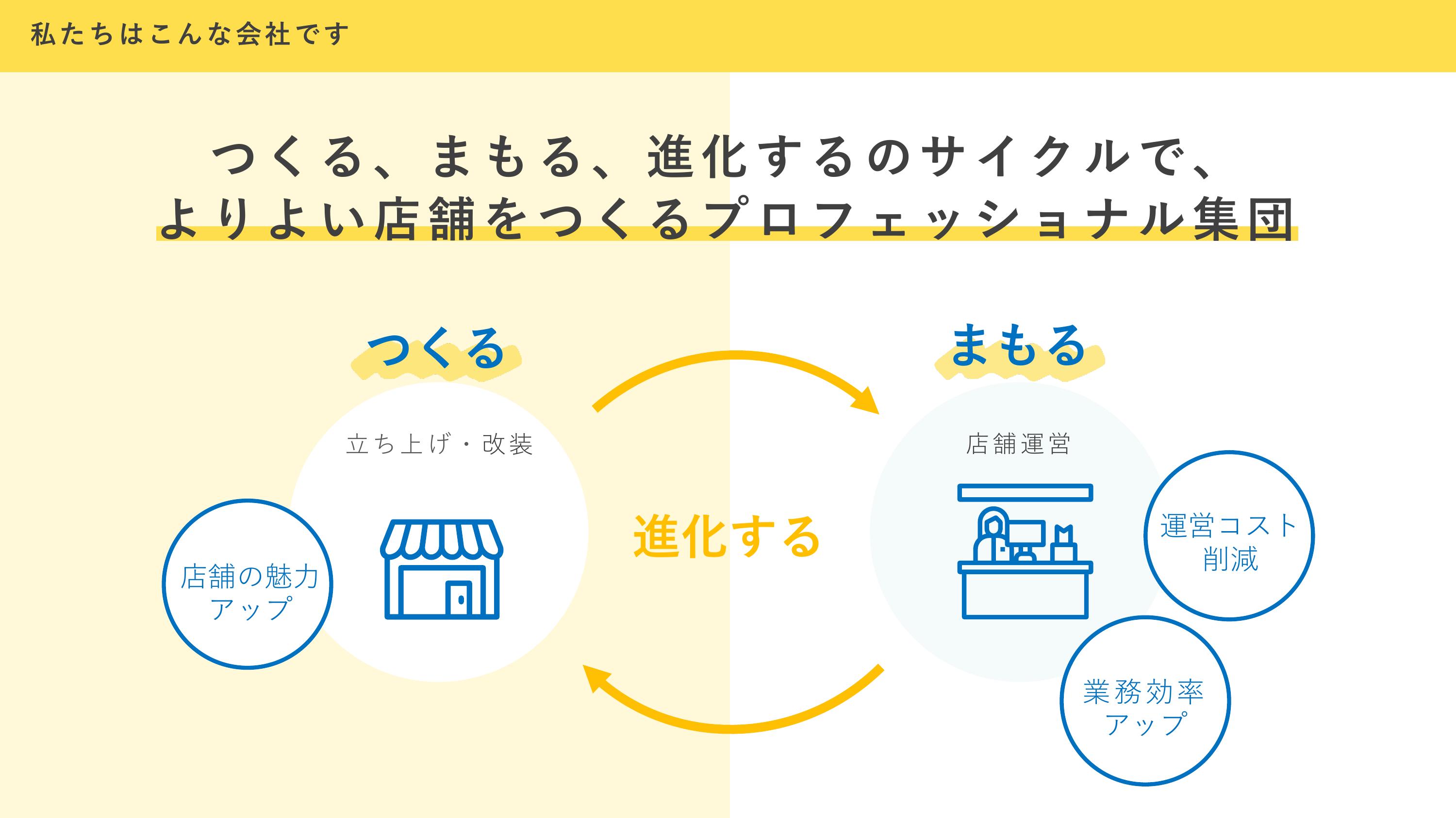 採用ピッチ資料 4ページ