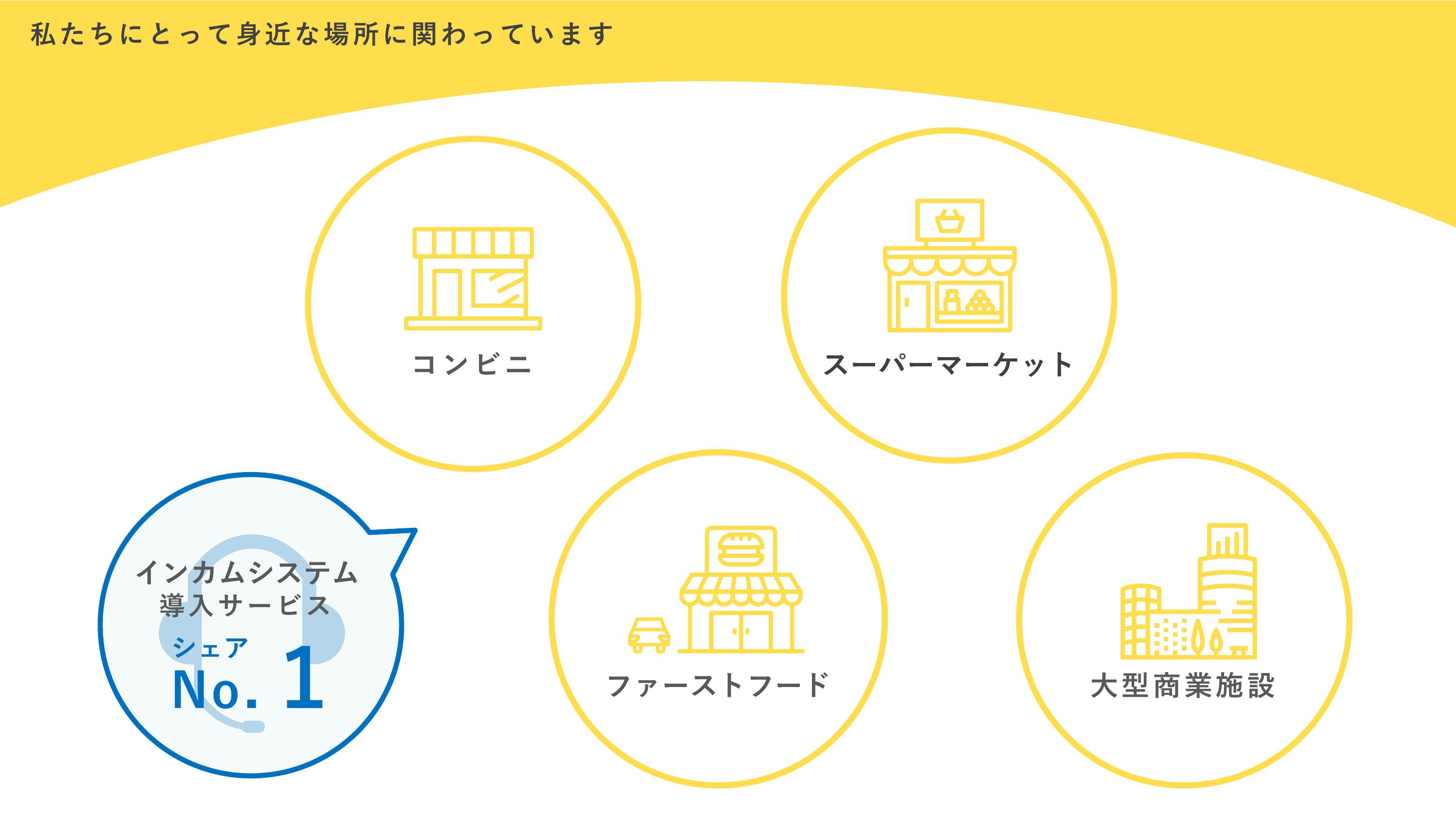 採用ピッチ資料 5ページ