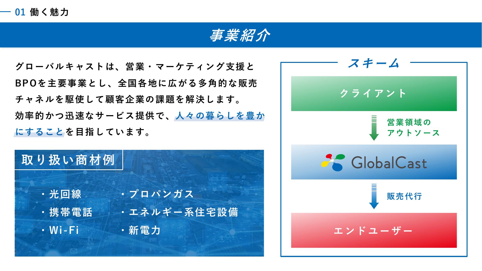採用ピッチ資料 5ページ