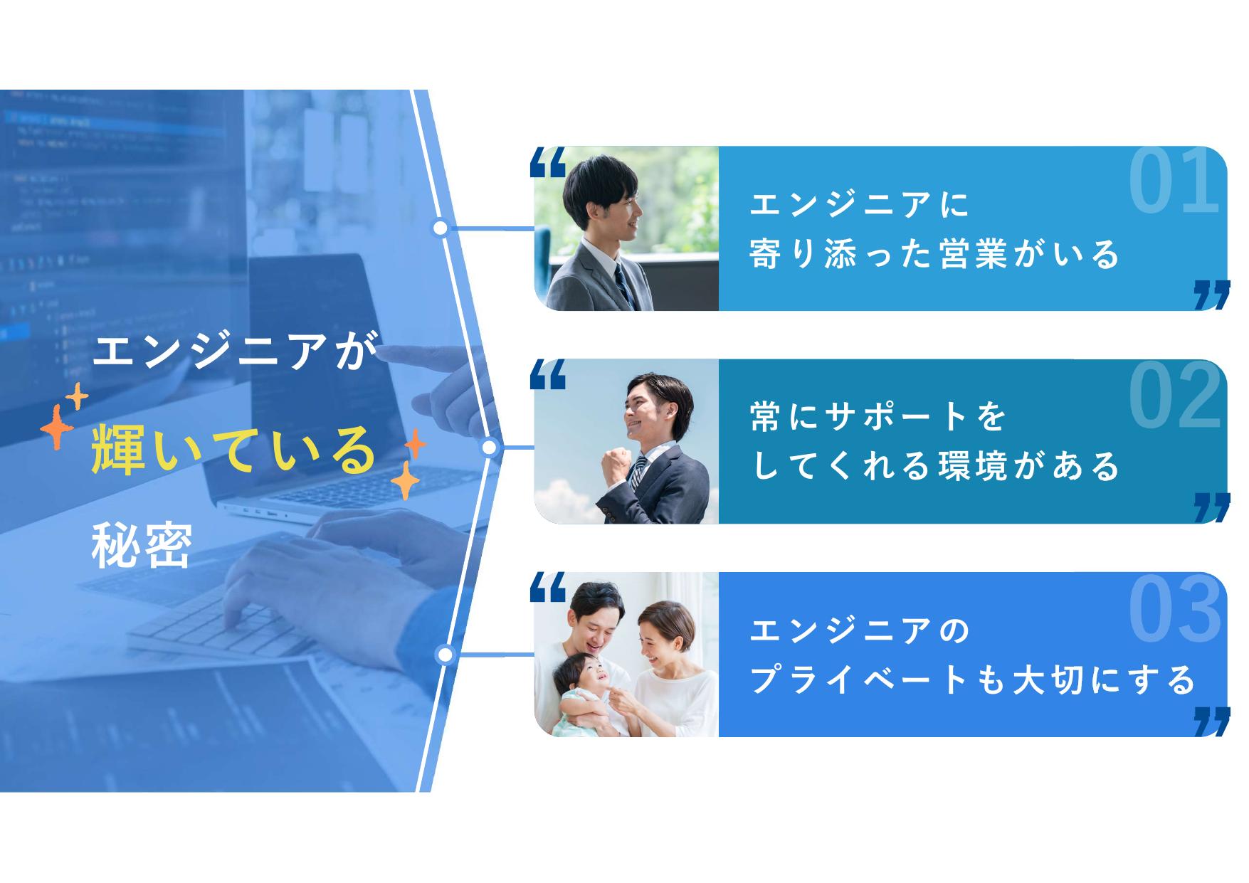 採用ピッチ資料 5ページ