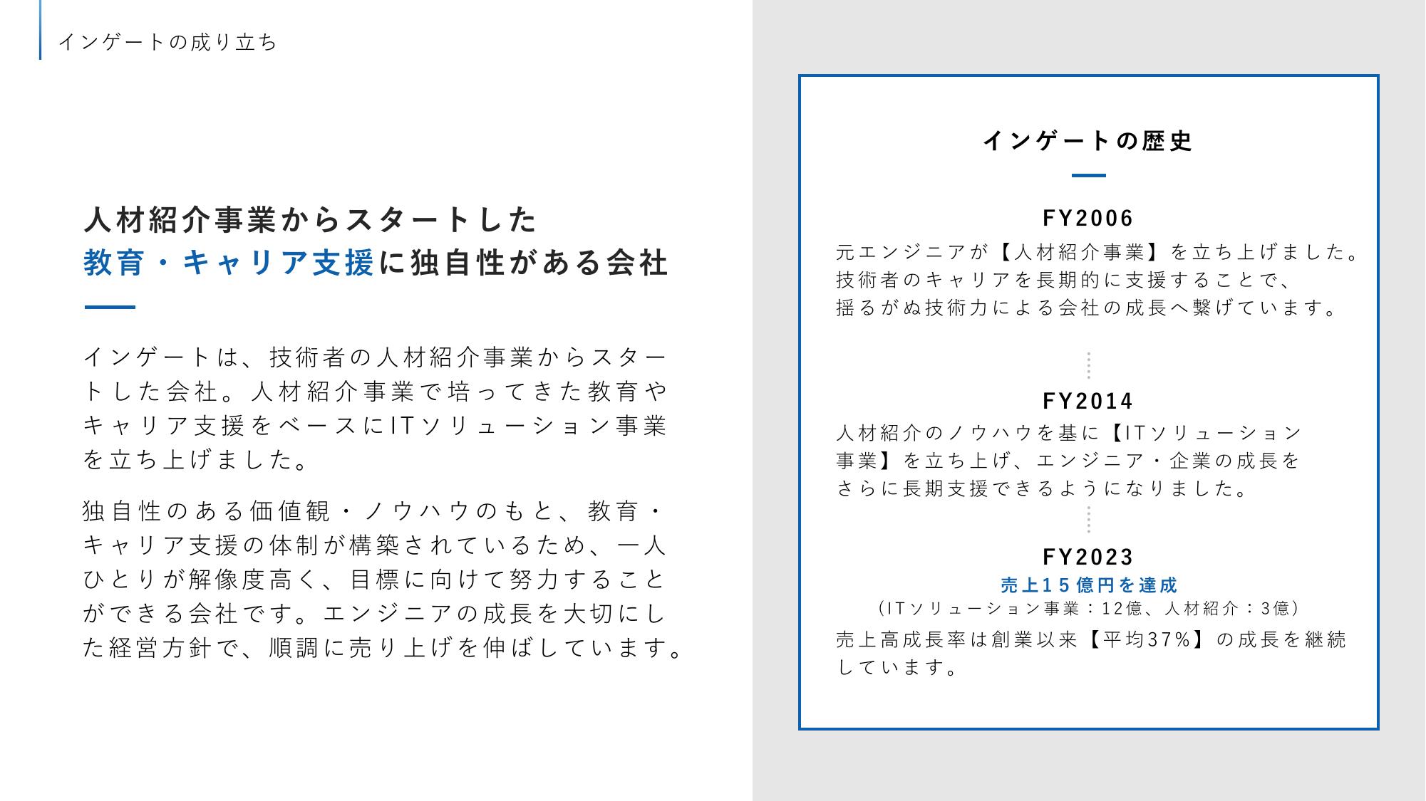 採用ピッチ資料 4ページ
