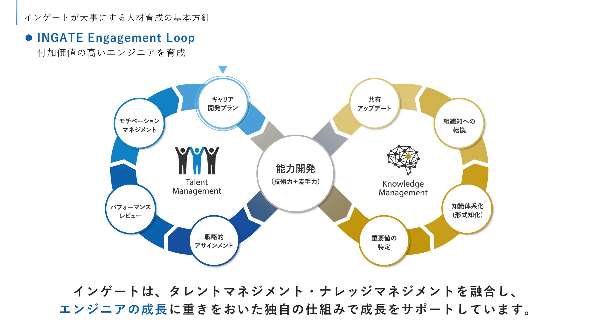 採用ピッチ資料 5ページ