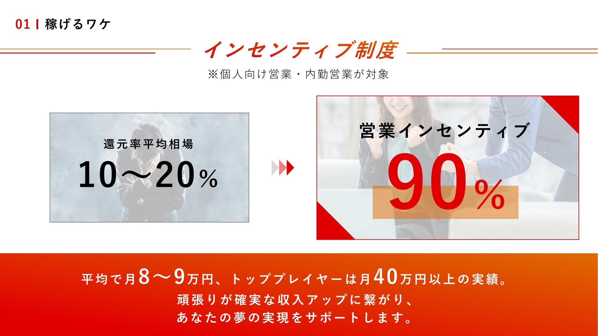 採用ピッチ資料 4ページ