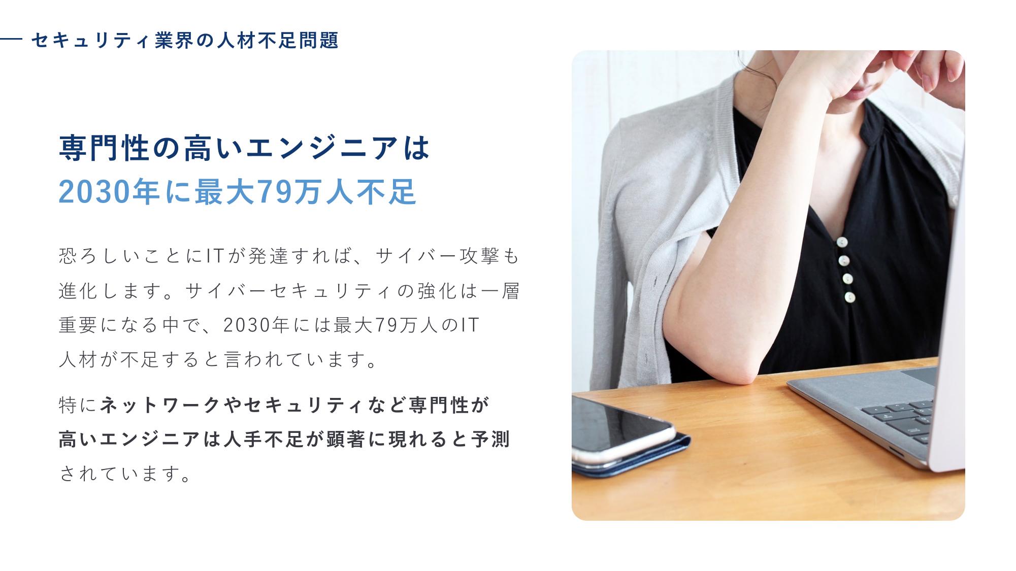 採用ピッチ資料 3ページ