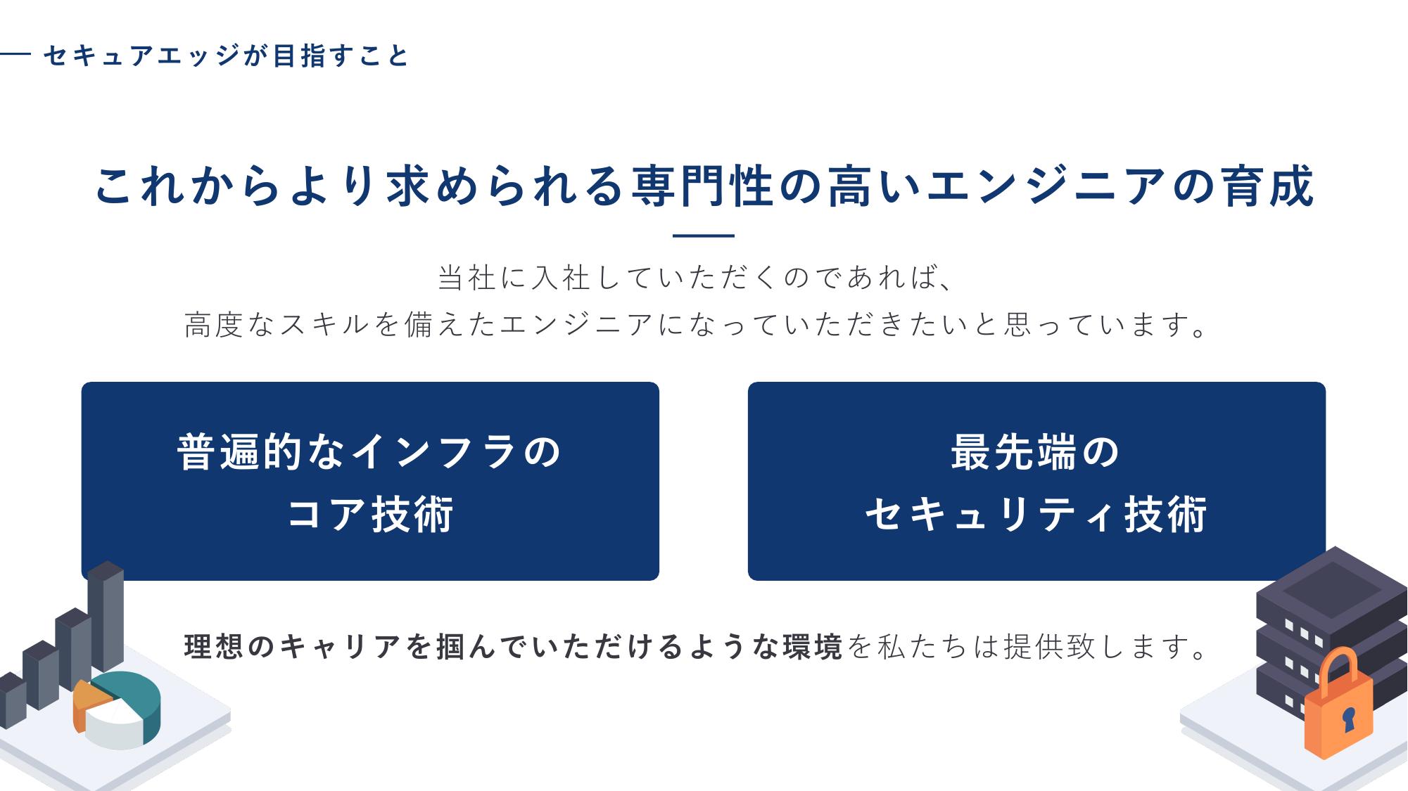採用ピッチ資料 4ページ