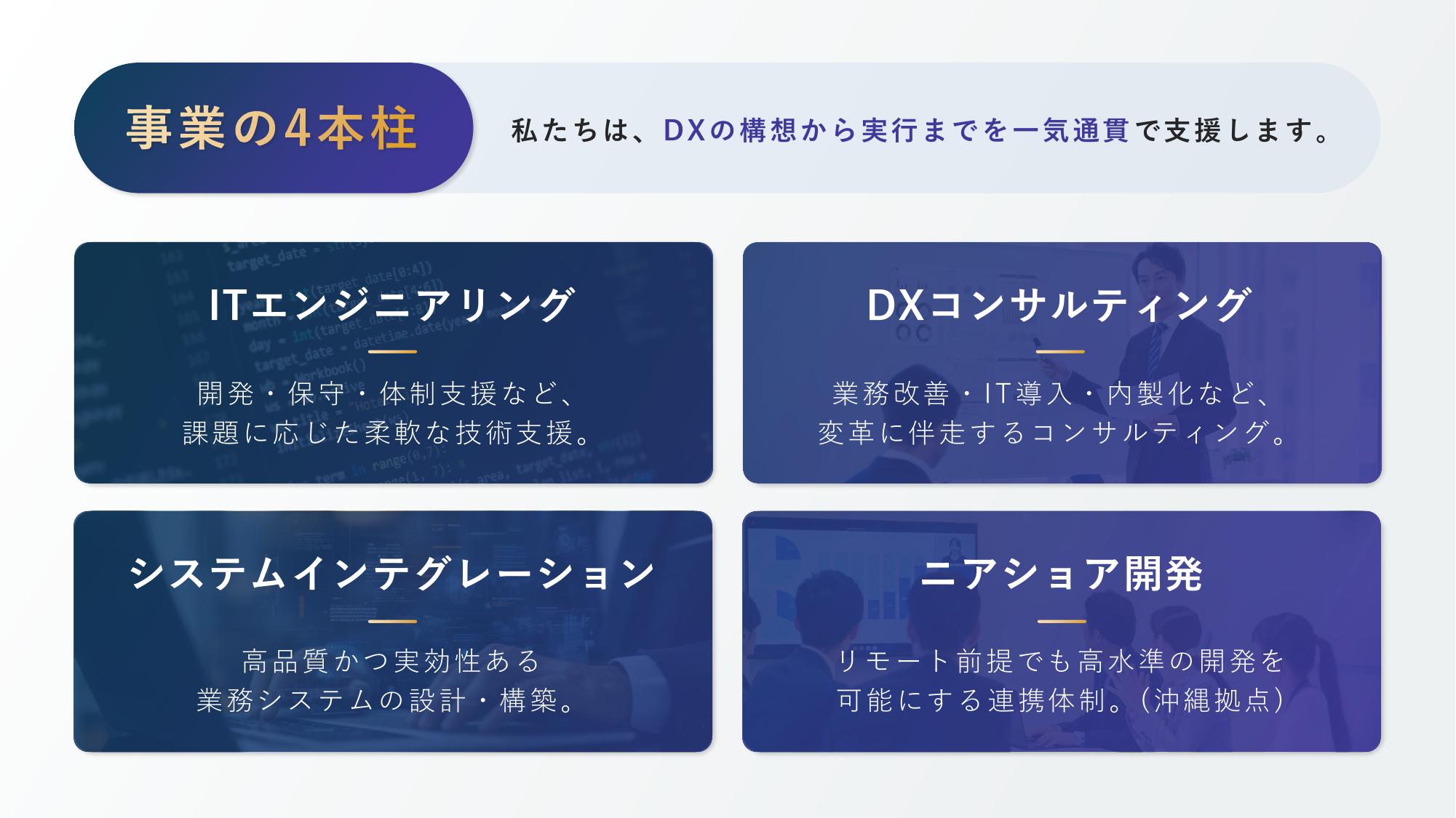 採用ピッチ資料 5ページ