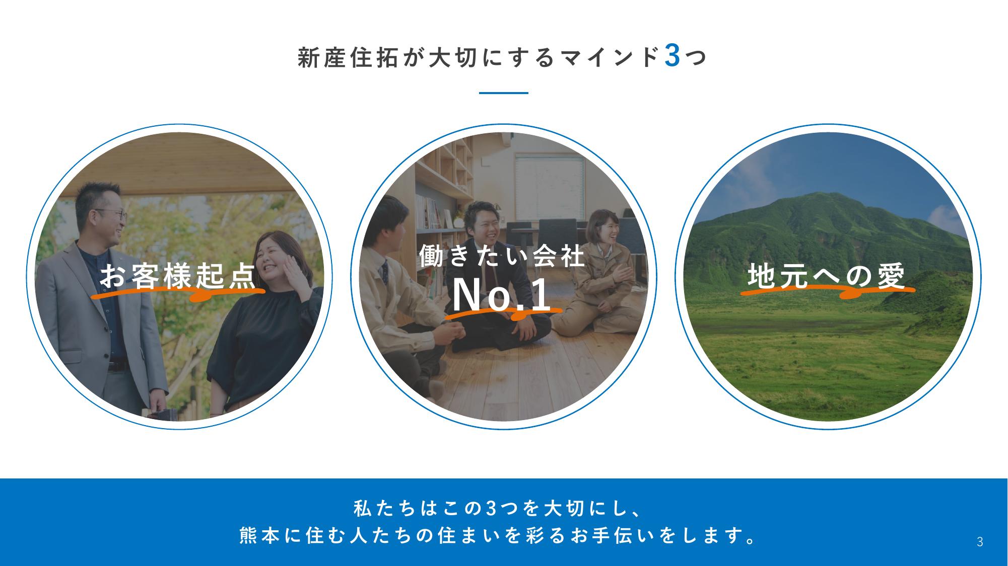 採用ピッチ資料 3ページ