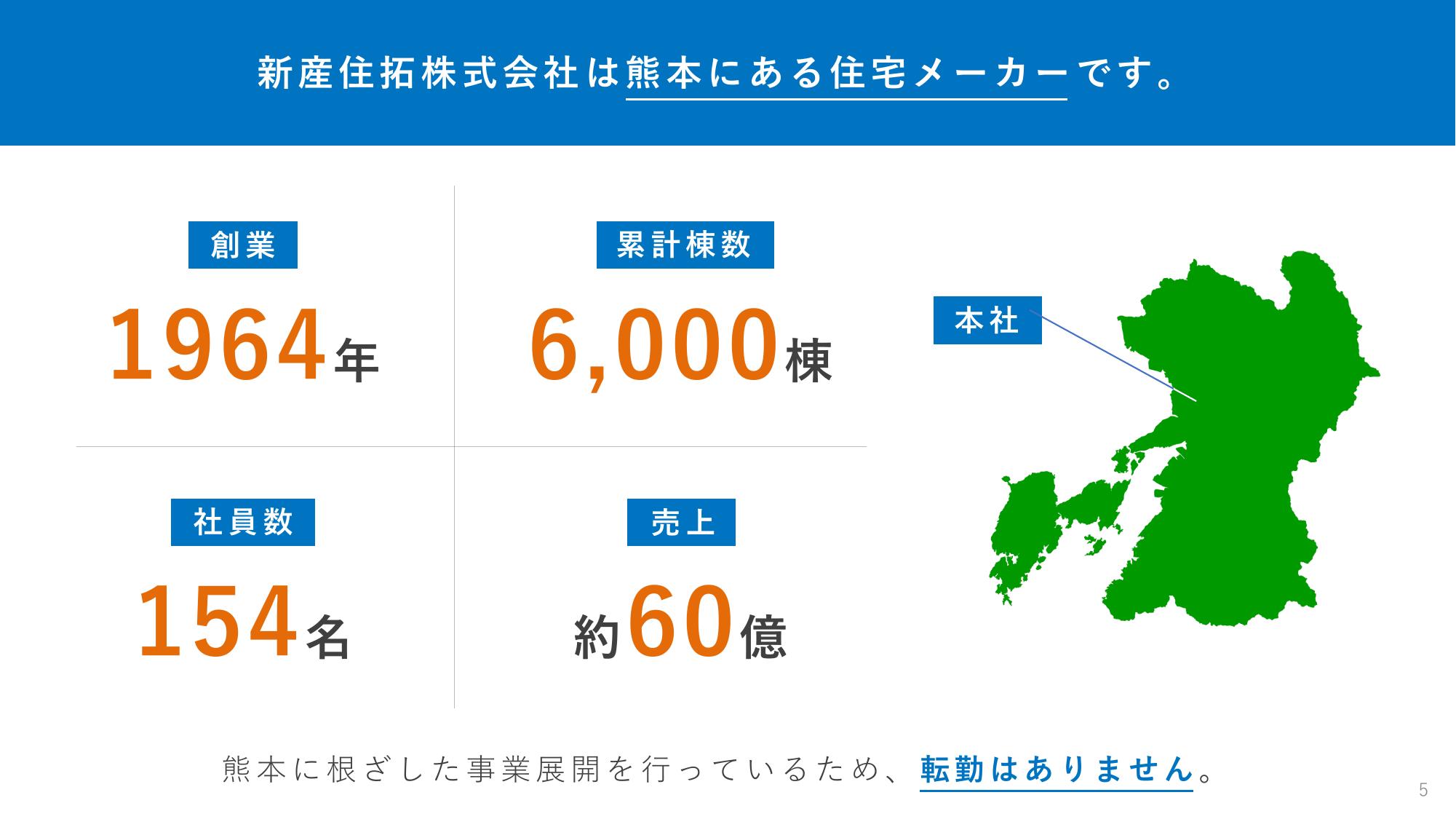 採用ピッチ資料 5ページ