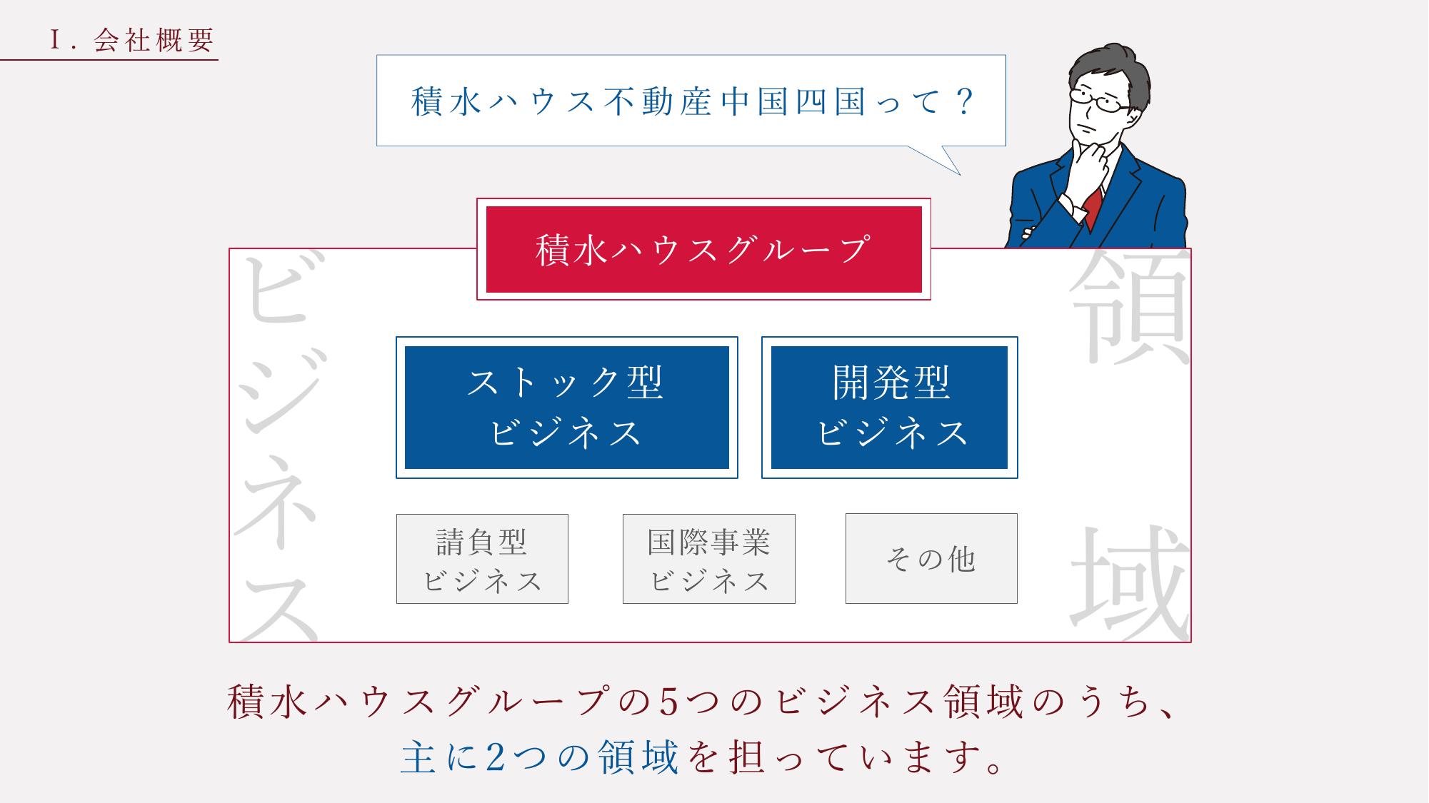 採用ピッチ資料 4ページ