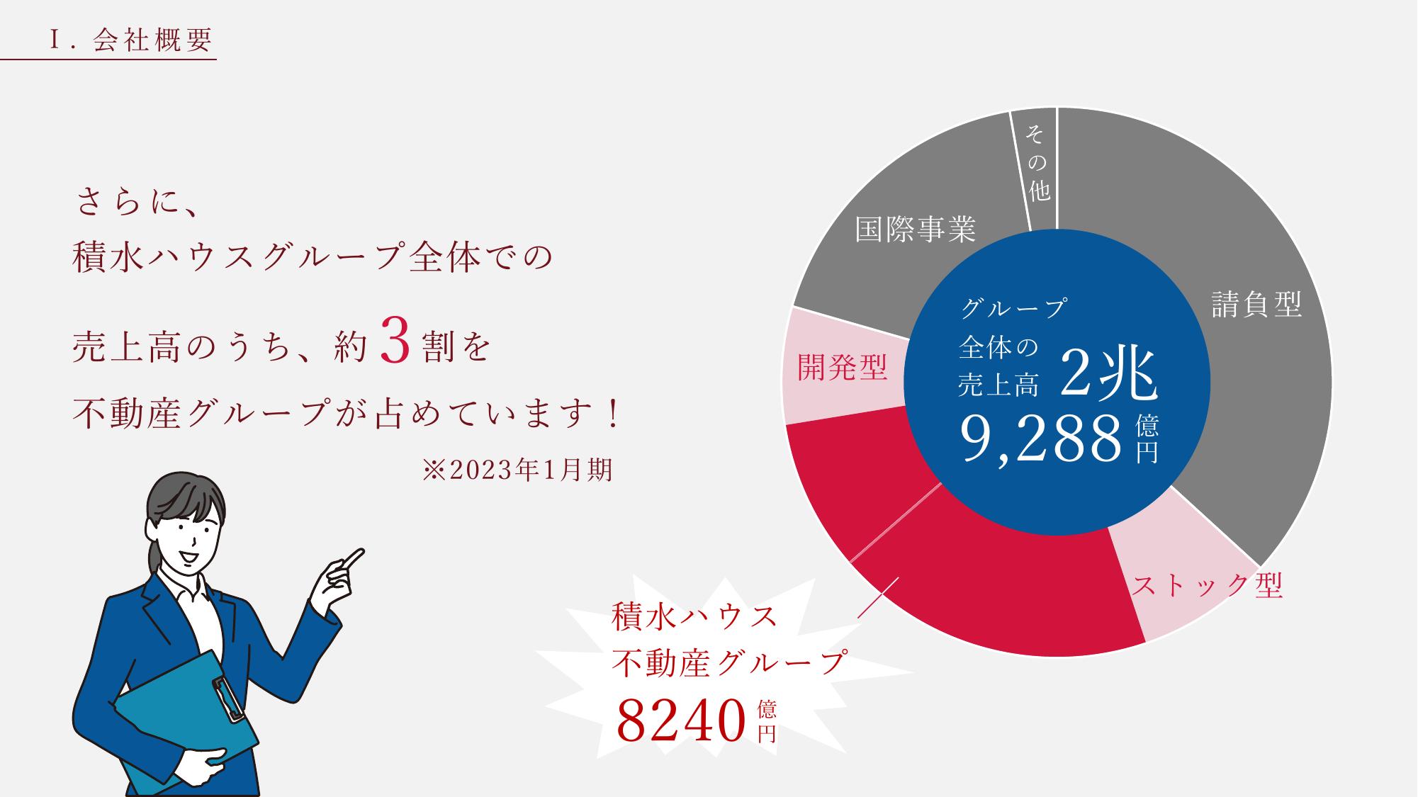 採用ピッチ資料 5ページ