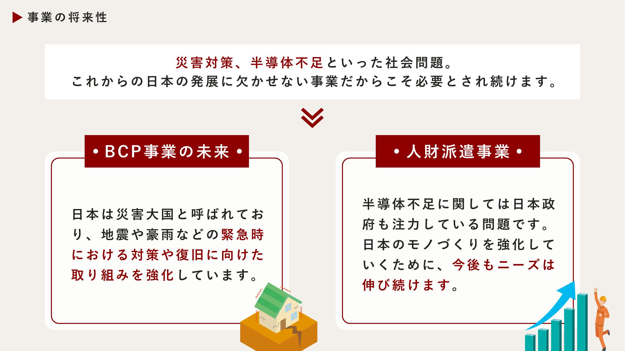 採用ピッチ資料 4ページ